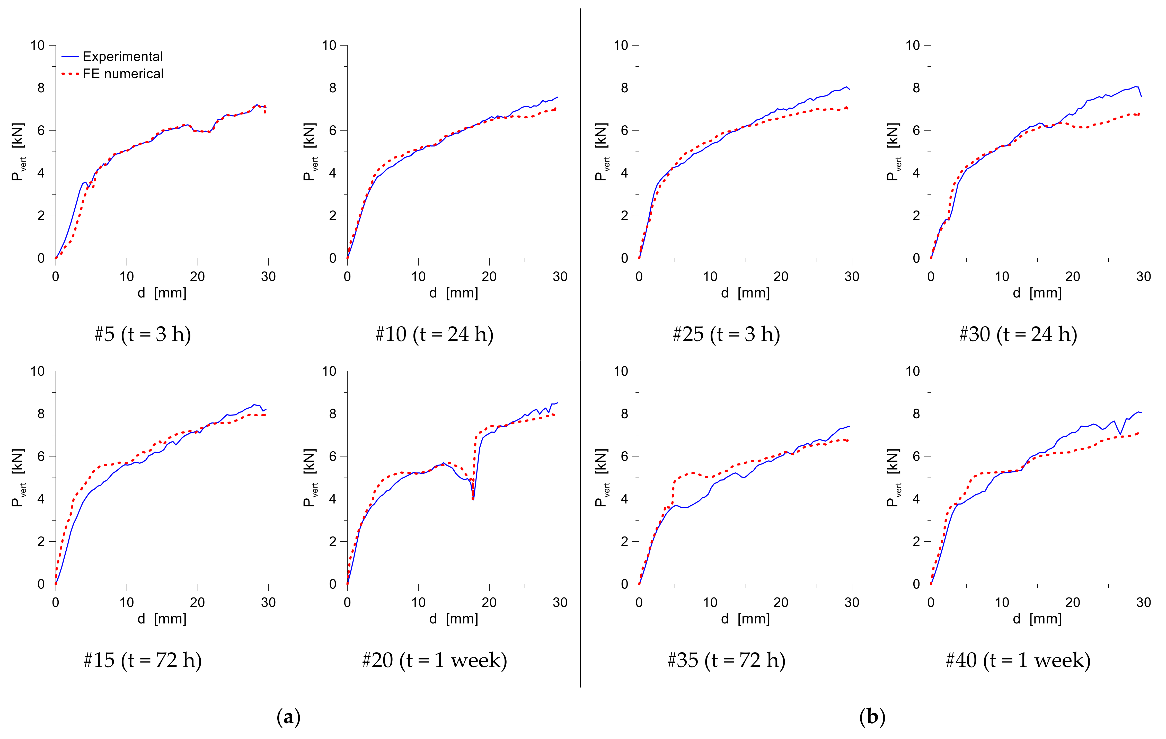 Symmetry 14 00162 g020