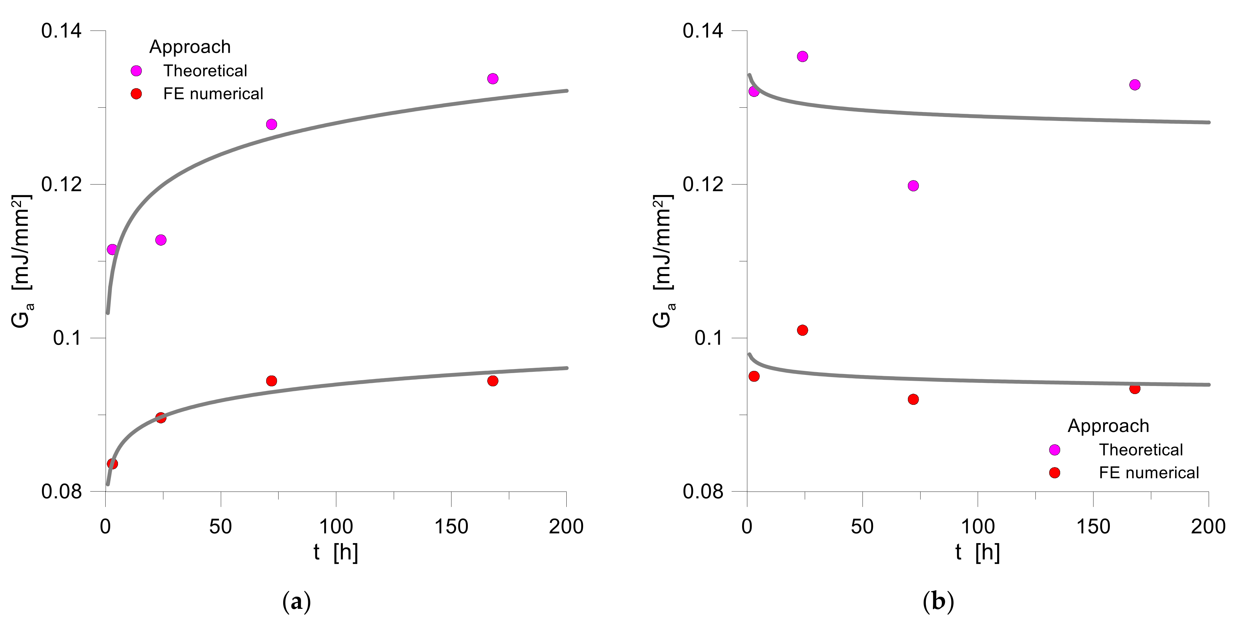Symmetry 14 00162 g022