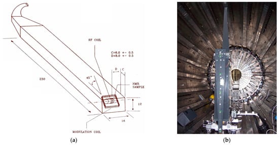 How To Measure Magnet Strength - Magnum Magnetics