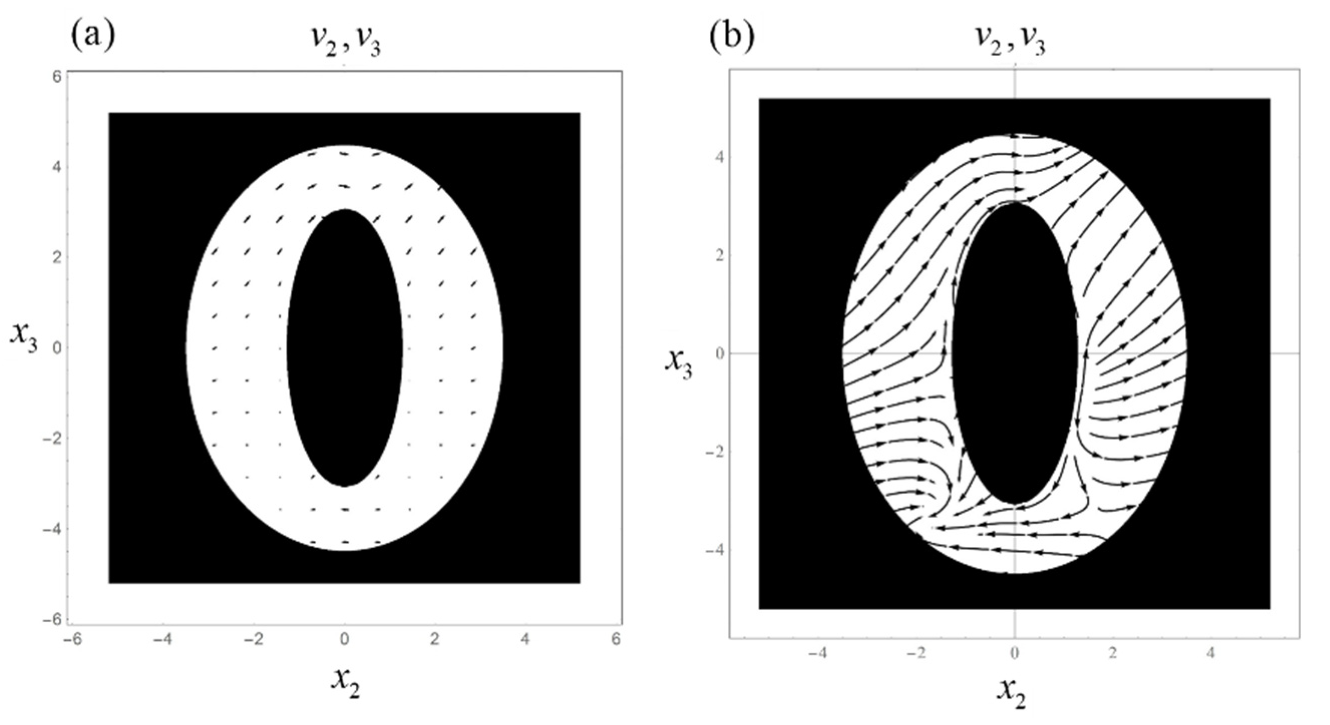 Symmetry Free Full Text On The Analytical Solution Of The Kuwabara Type Particle In Cell Model For The Non Axisymmetric Spheroidal Stokes Flow Via The Papkovich Ndash Neuber Representation Html