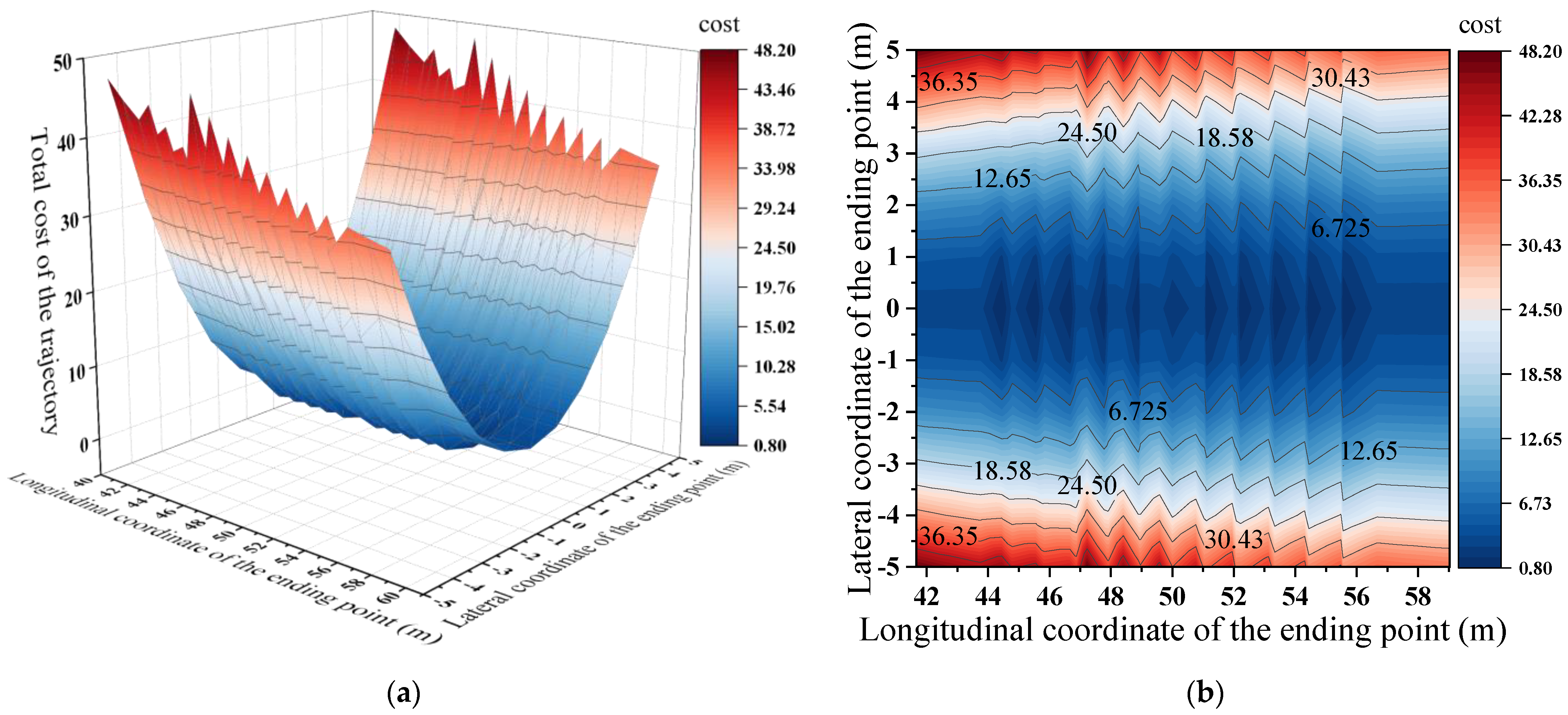 Symmetry 14 00208 g005