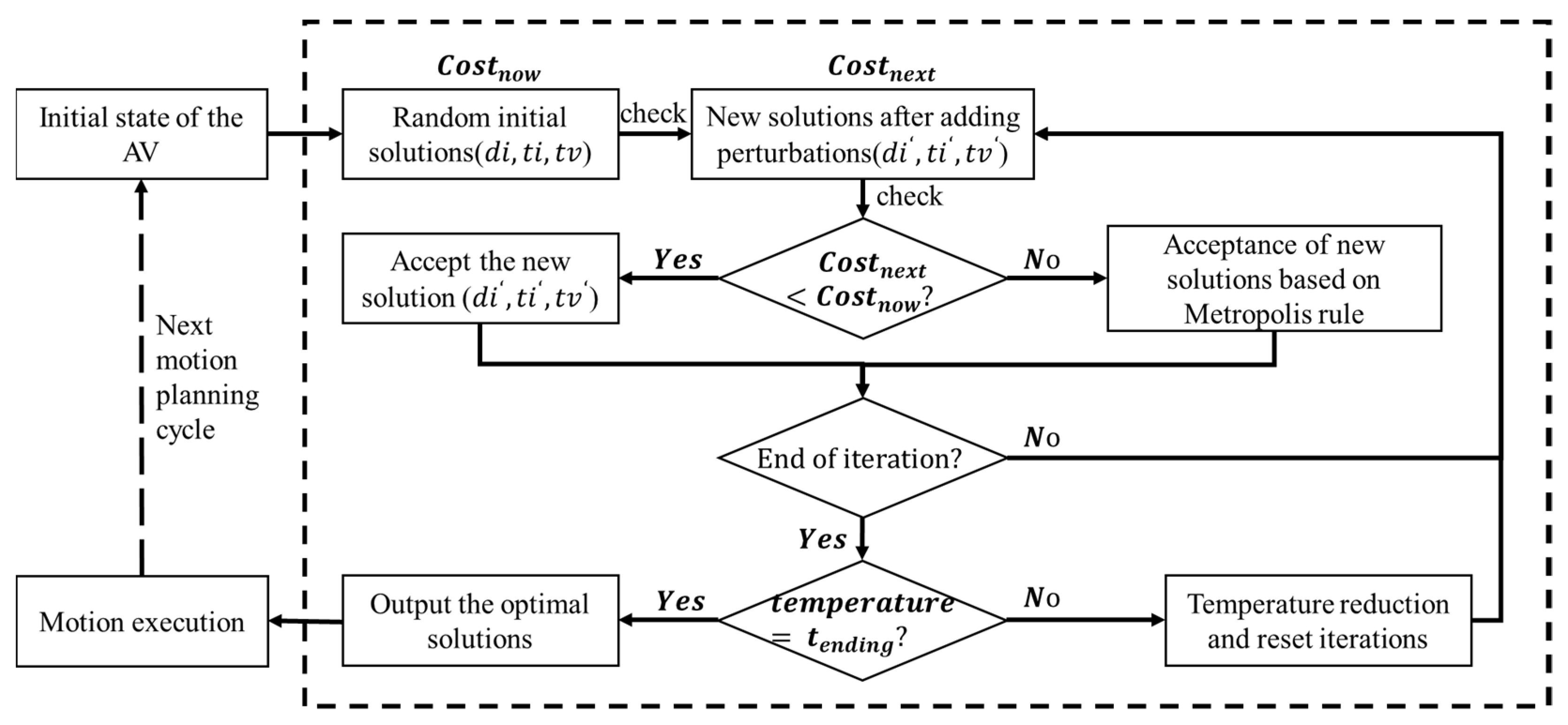 Symmetry 14 00208 g007