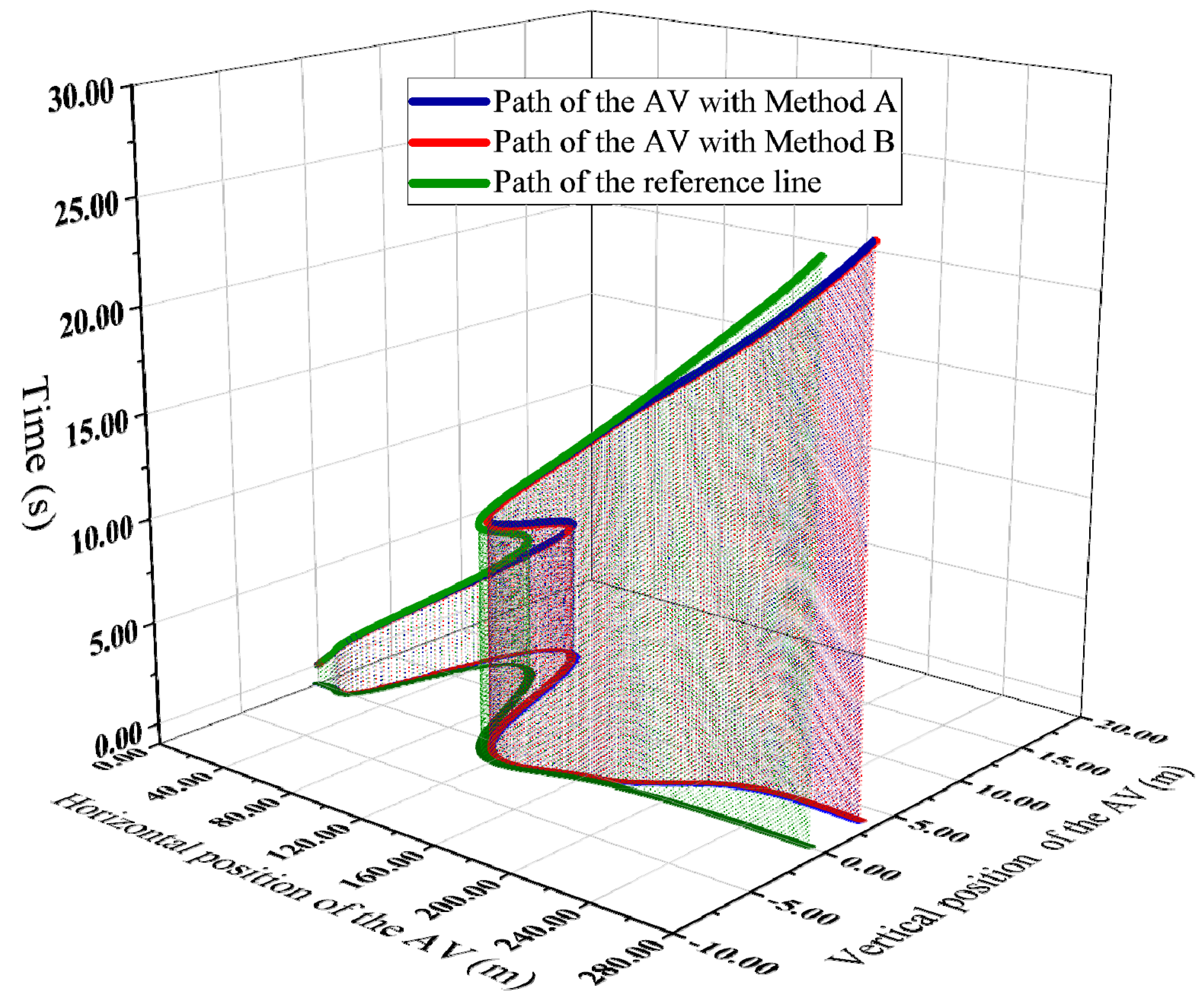 Symmetry 14 00208 g010