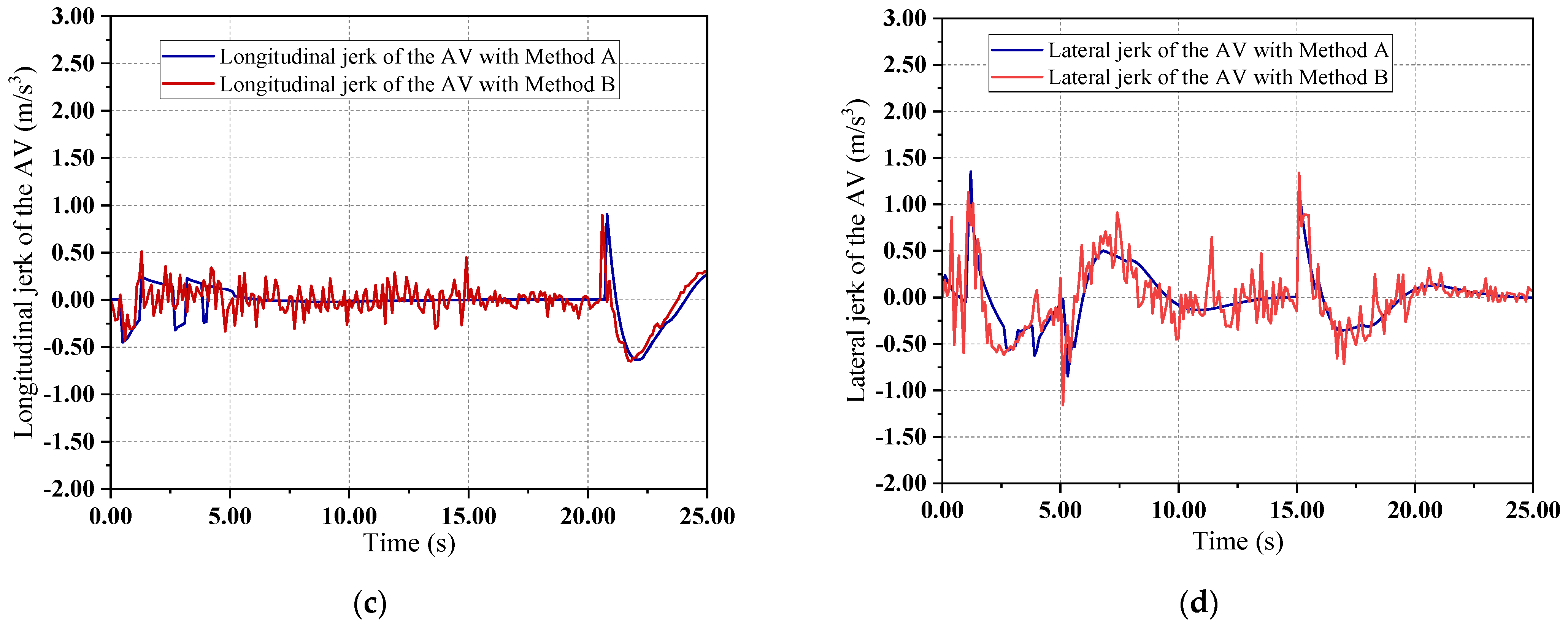 Symmetry 14 00208 g011b