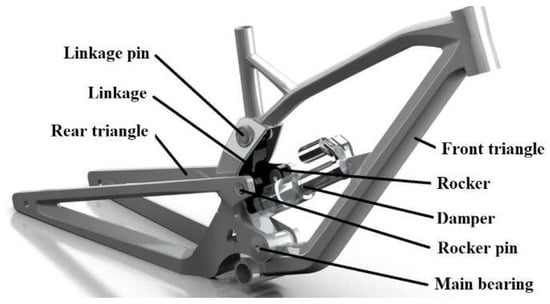 Symmetry | Free Full-Text | Analysis of Symmetrical/Asymmetrical Loading  Influence of the Full-Suspension Downhill Bicycle&rsquo;s Frame on the  Crack Failure Formation at a Critical Point during Different Driving  Scenarios and Design Improvement