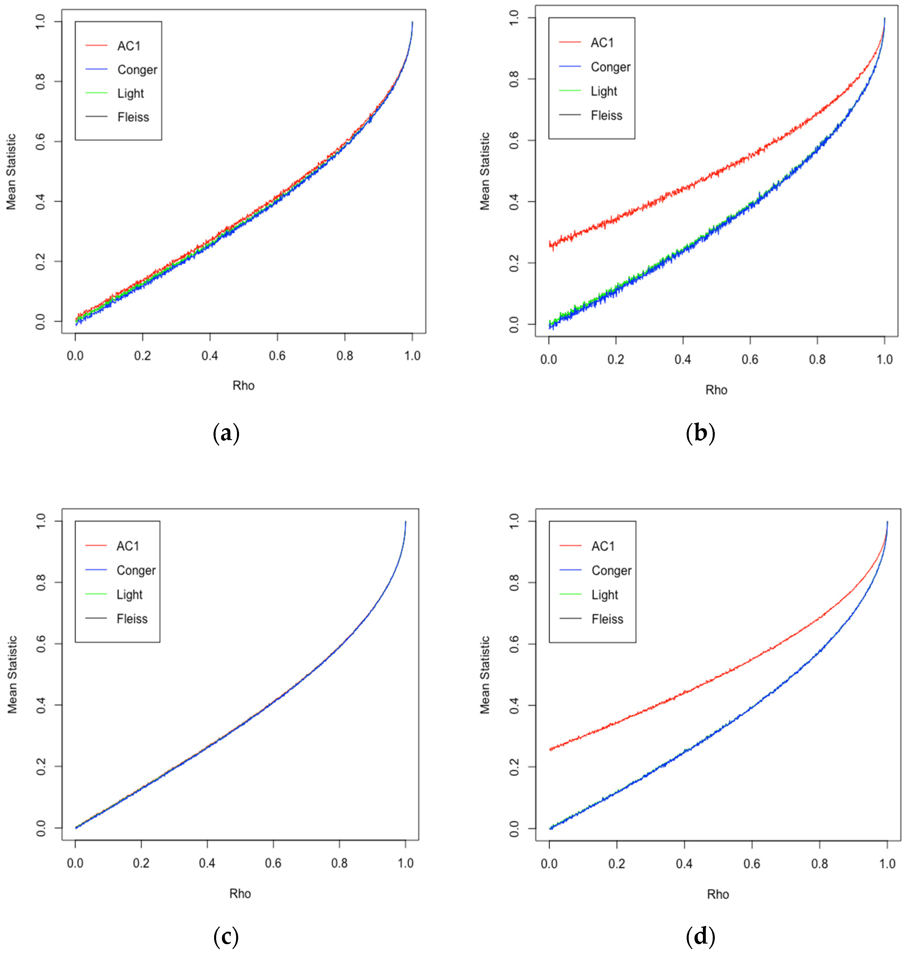 Symmetry | Free Full-Text | An Empirical Comparative Assessment of  Inter-Rater Agreement of Binary Outcomes and Multiple Raters