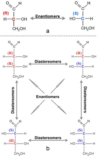 Divide The Compounds Below Into Chiral And Achiral Molecules Delgado Blog 3491