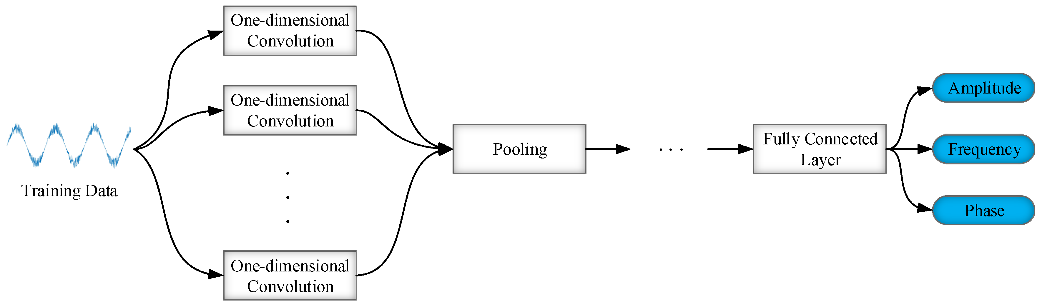 Symmetry 14 00295 g002