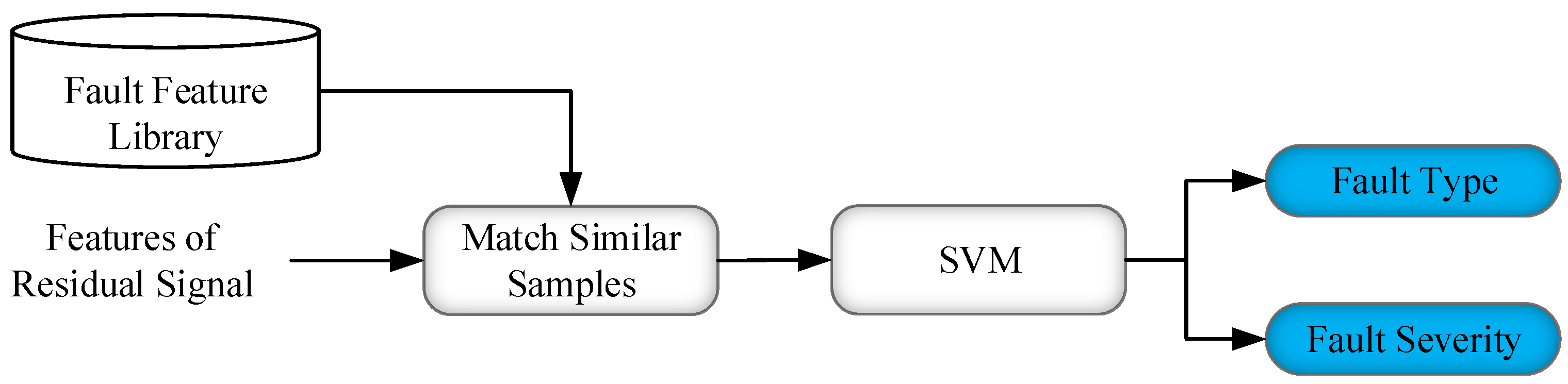 Symmetry 14 00295 g003