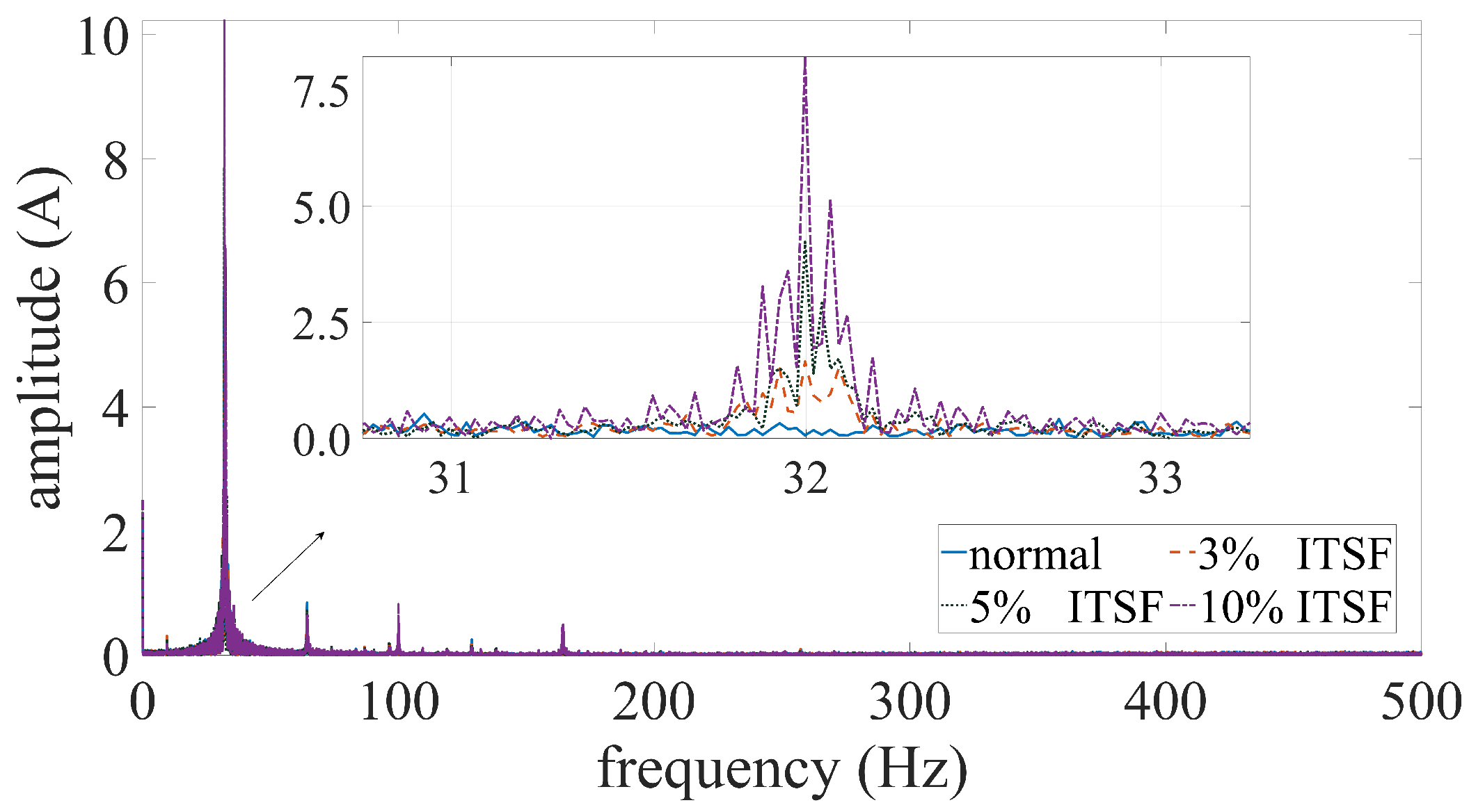 Symmetry 14 00295 g007