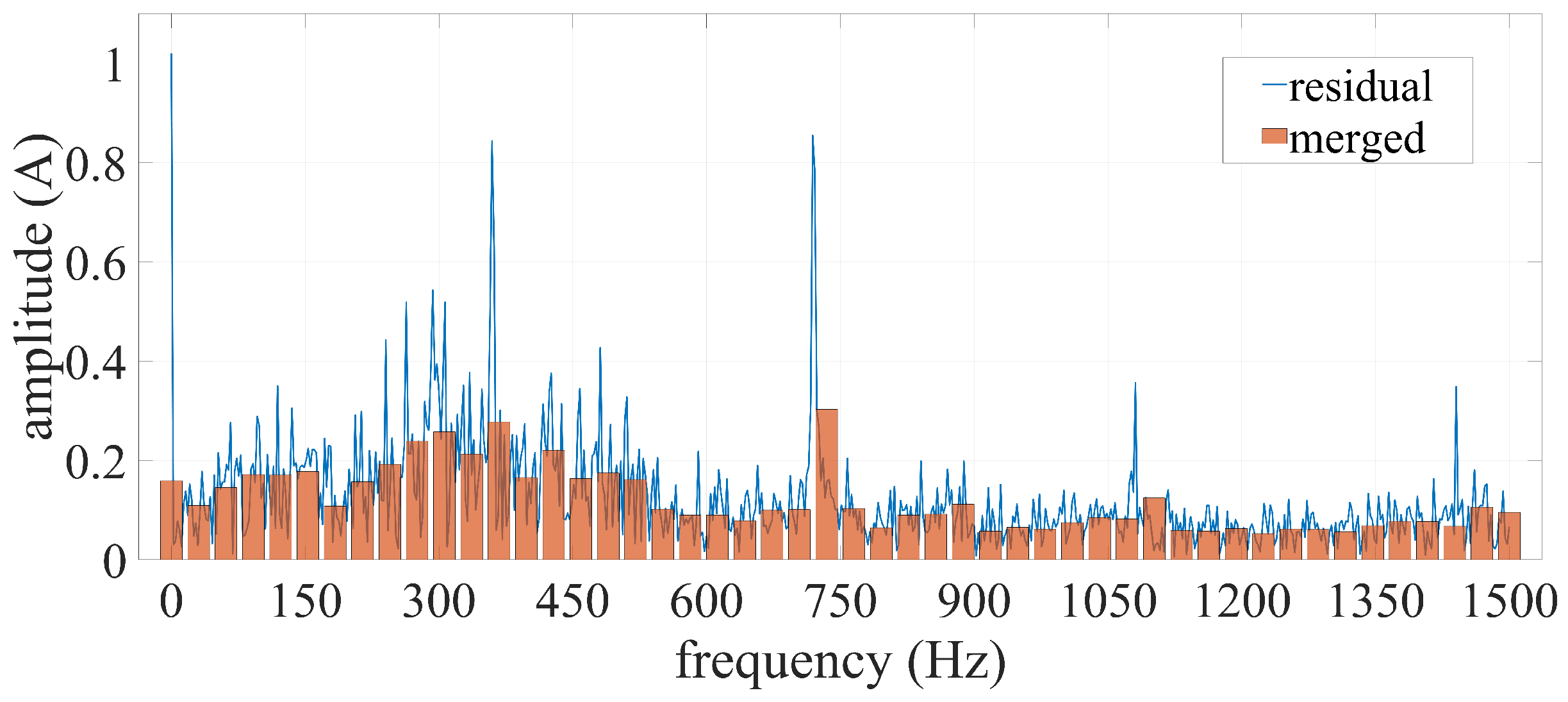 Symmetry 14 00295 g011