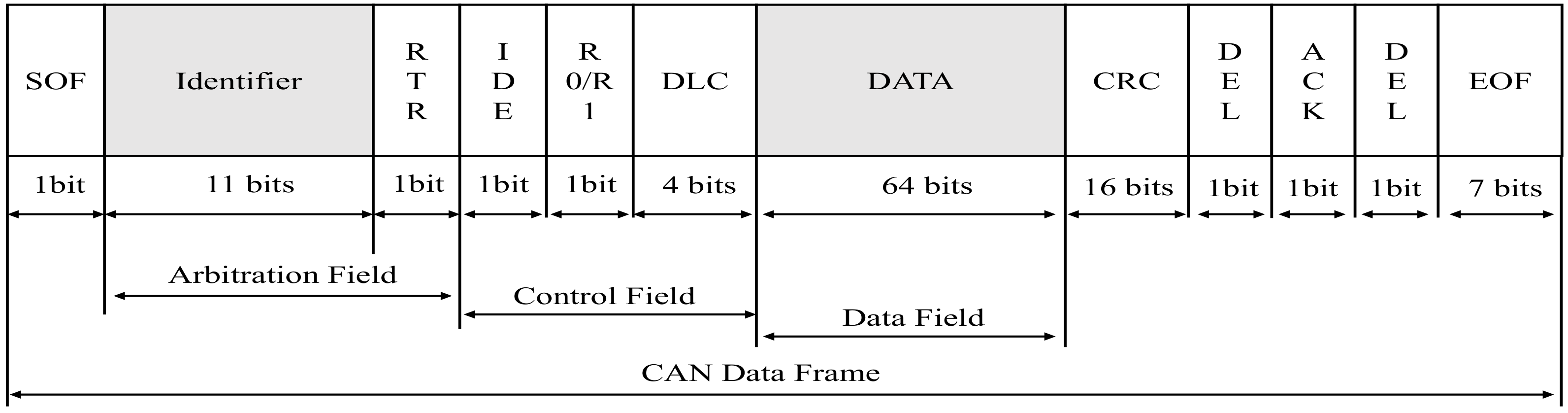 Symmetry | Free Full-Text | TCAN-IDS: Intrusion Detection System for  Internet of Vehicle Using Temporal Convolutional Attention Network