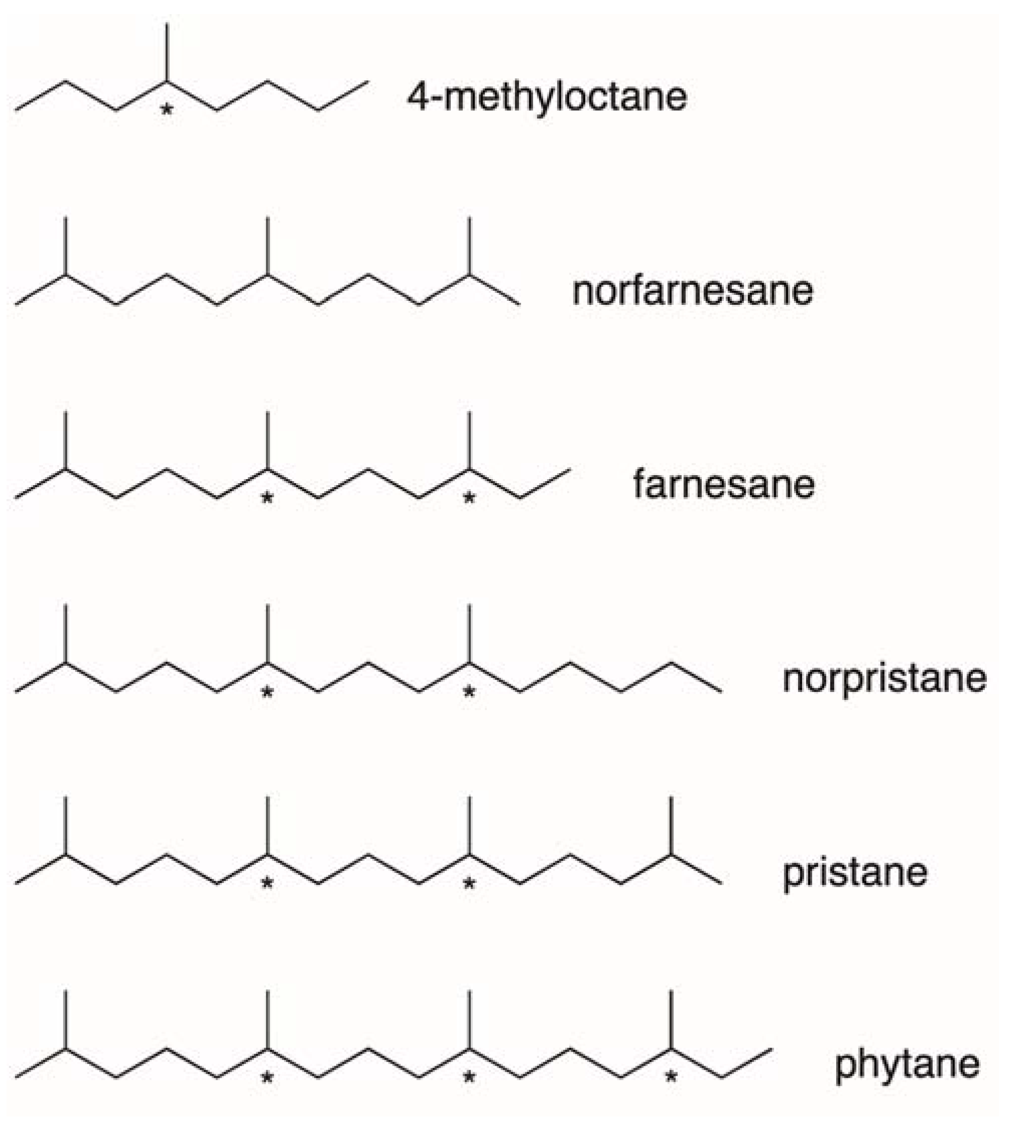 Symmetry 14 00326 g005