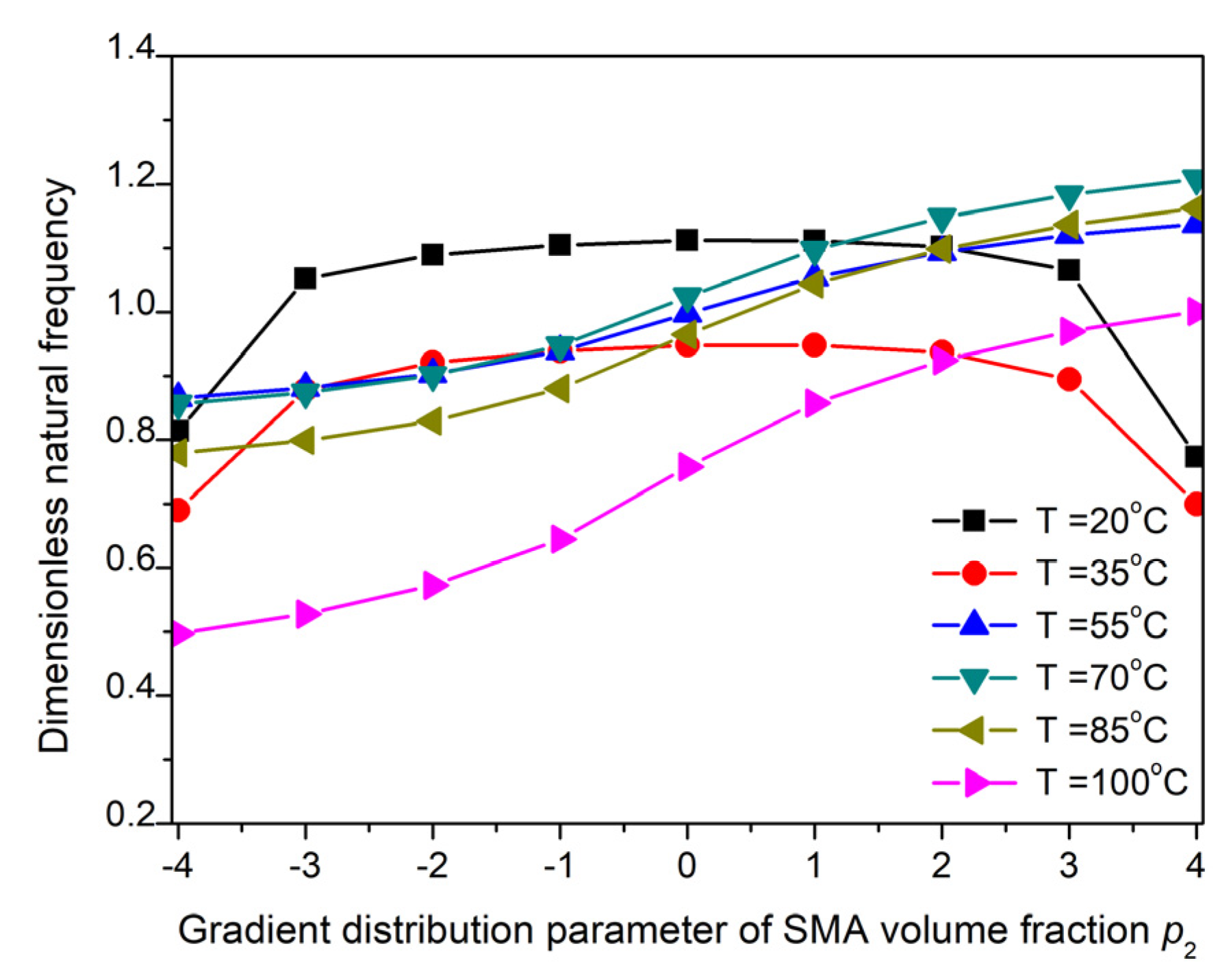Symmetry 14 00361 g008