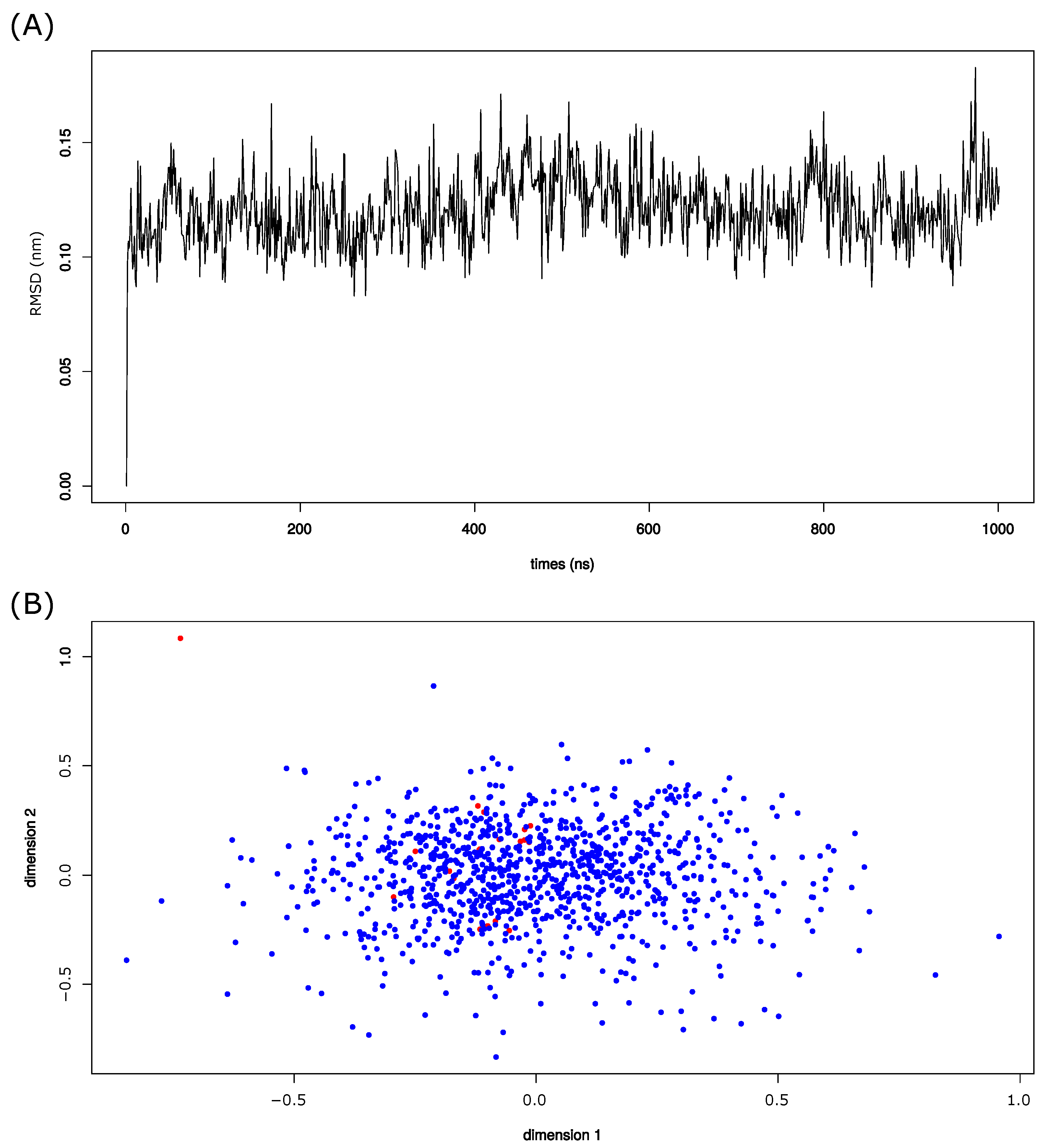 Symmetry 14 00362 g002