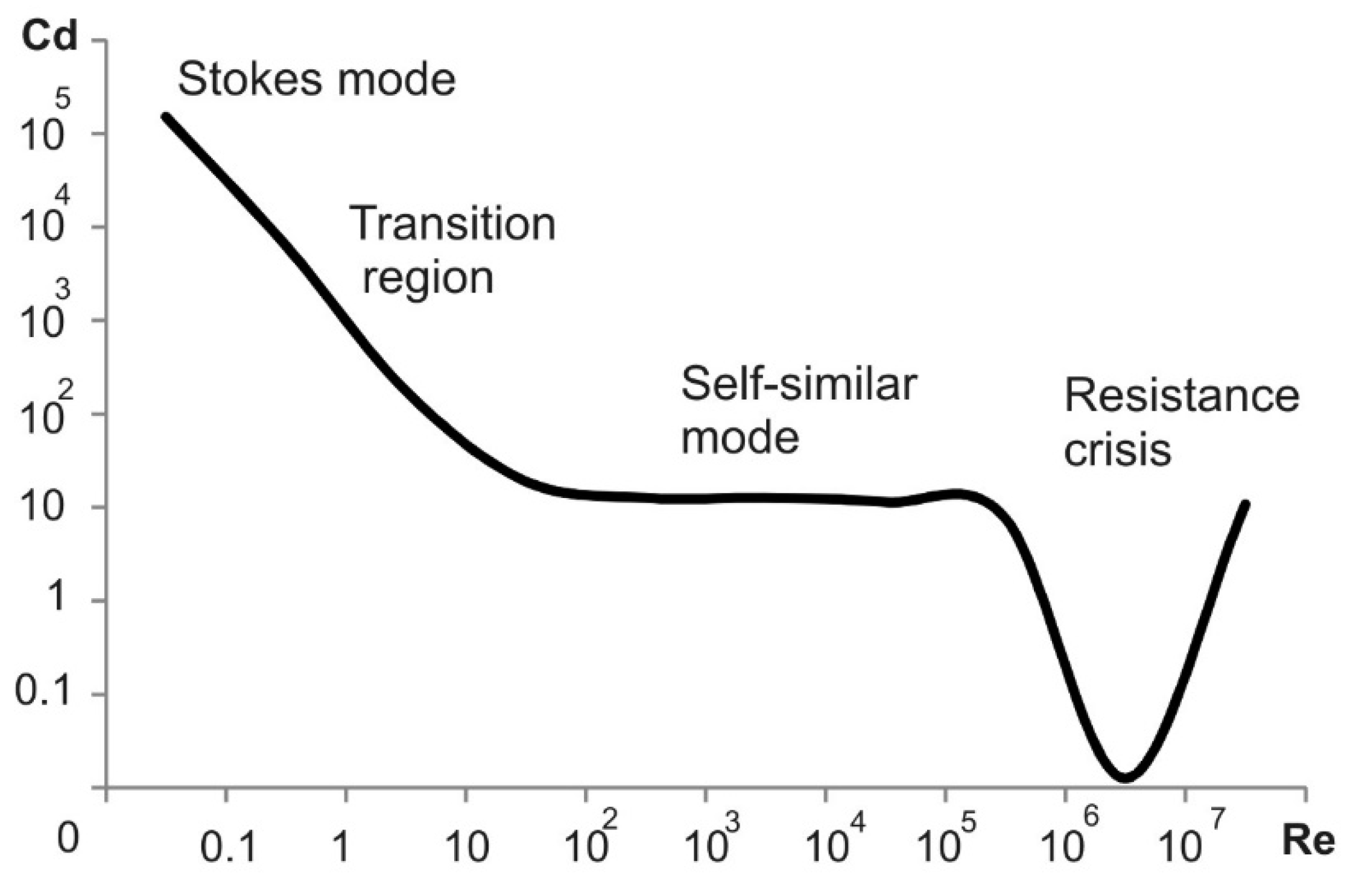 Symmetry 14 00363 g002