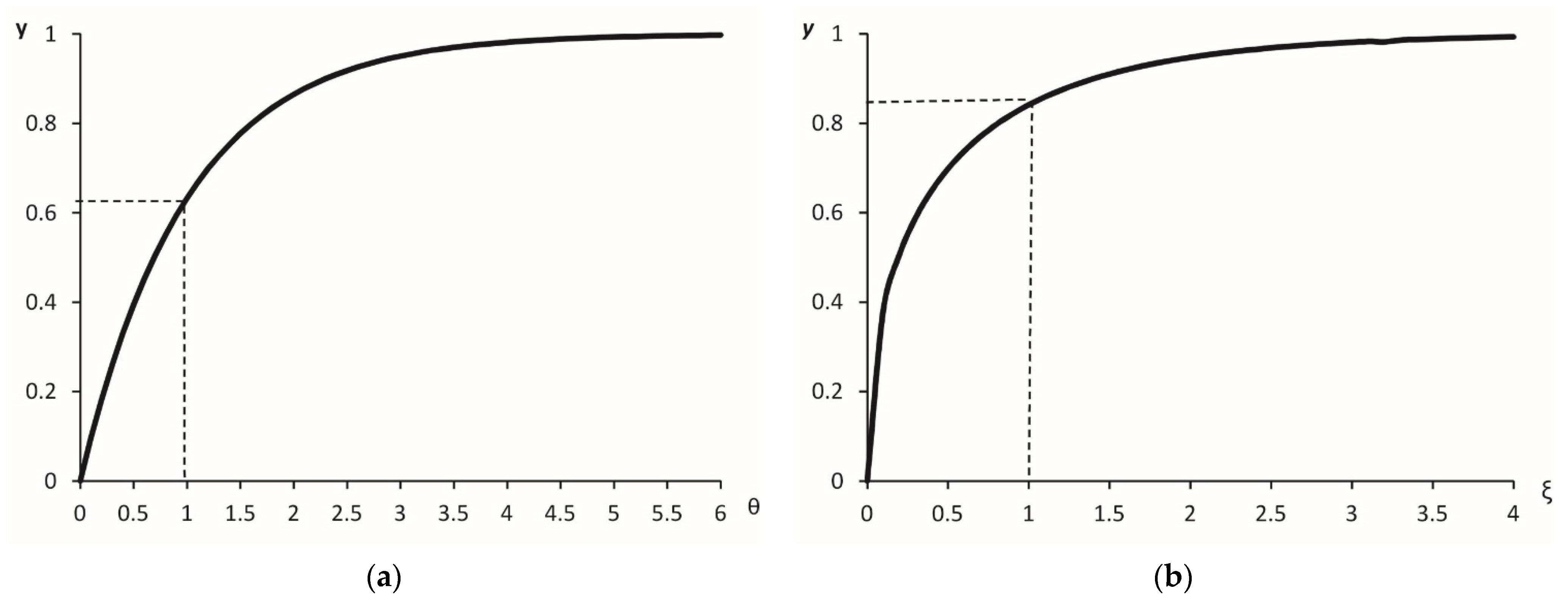Symmetry 14 00363 g003