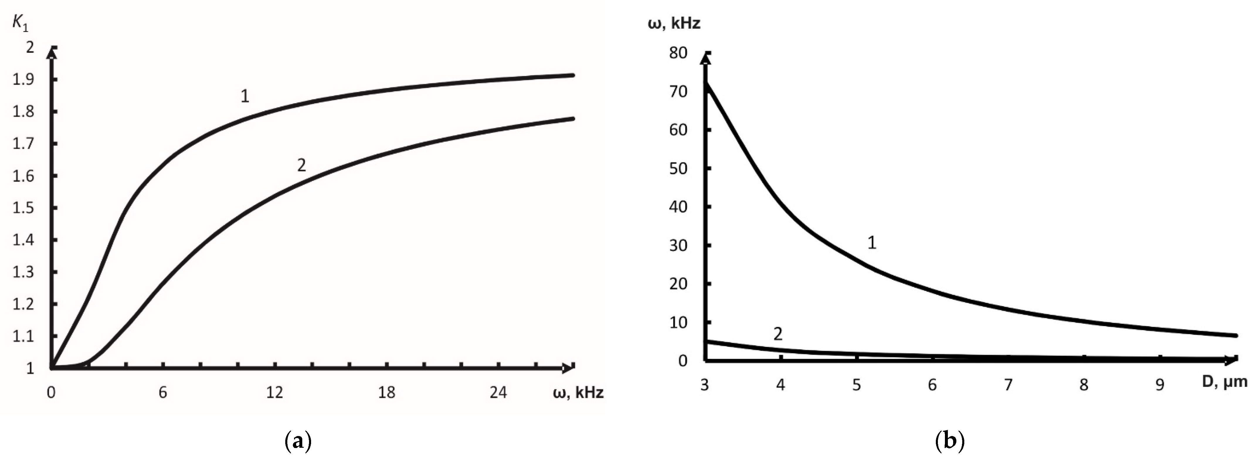 Symmetry 14 00363 g004