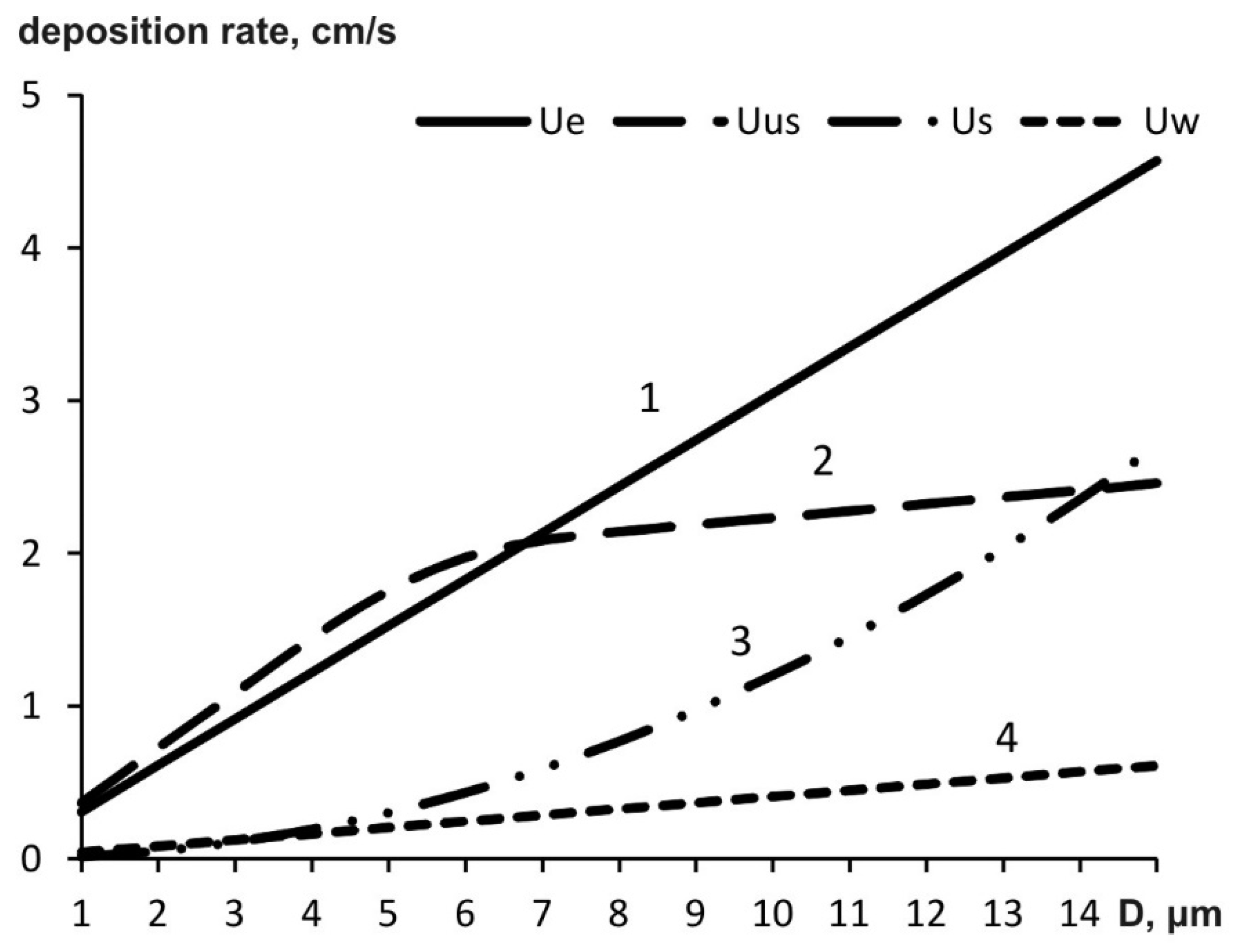 Symmetry 14 00363 g005