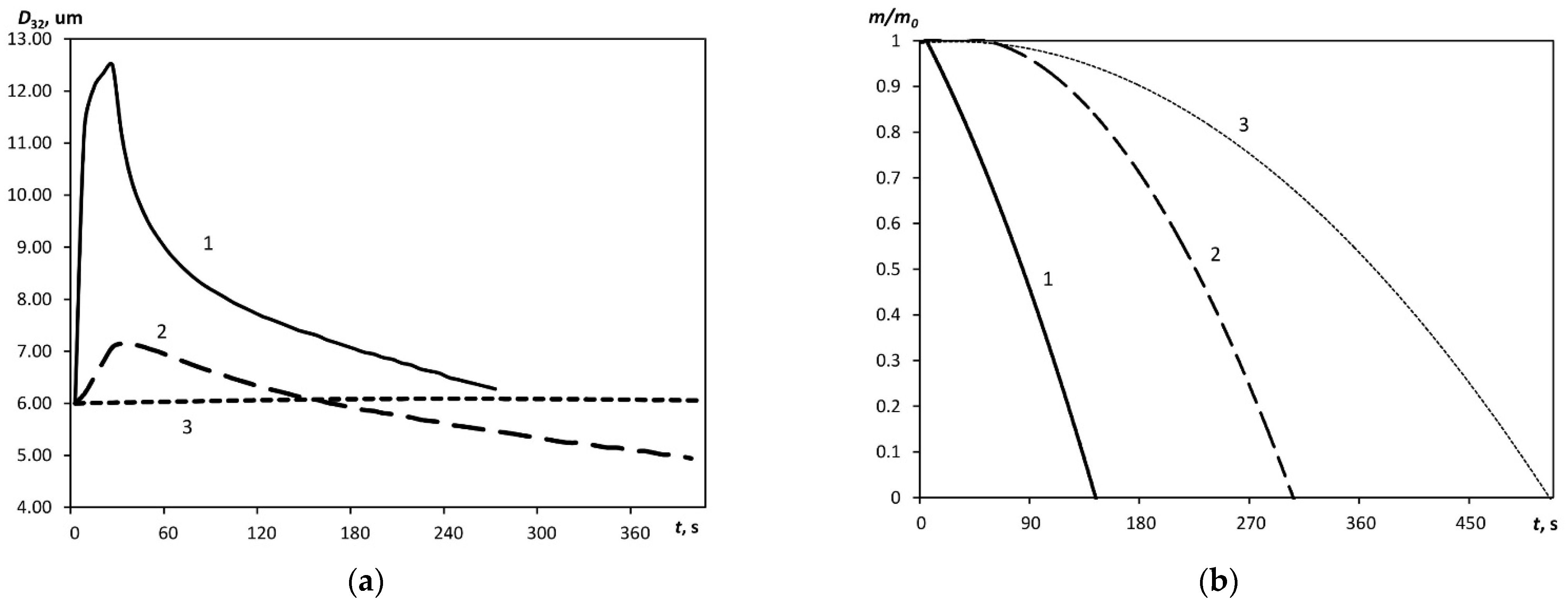 Symmetry 14 00363 g006