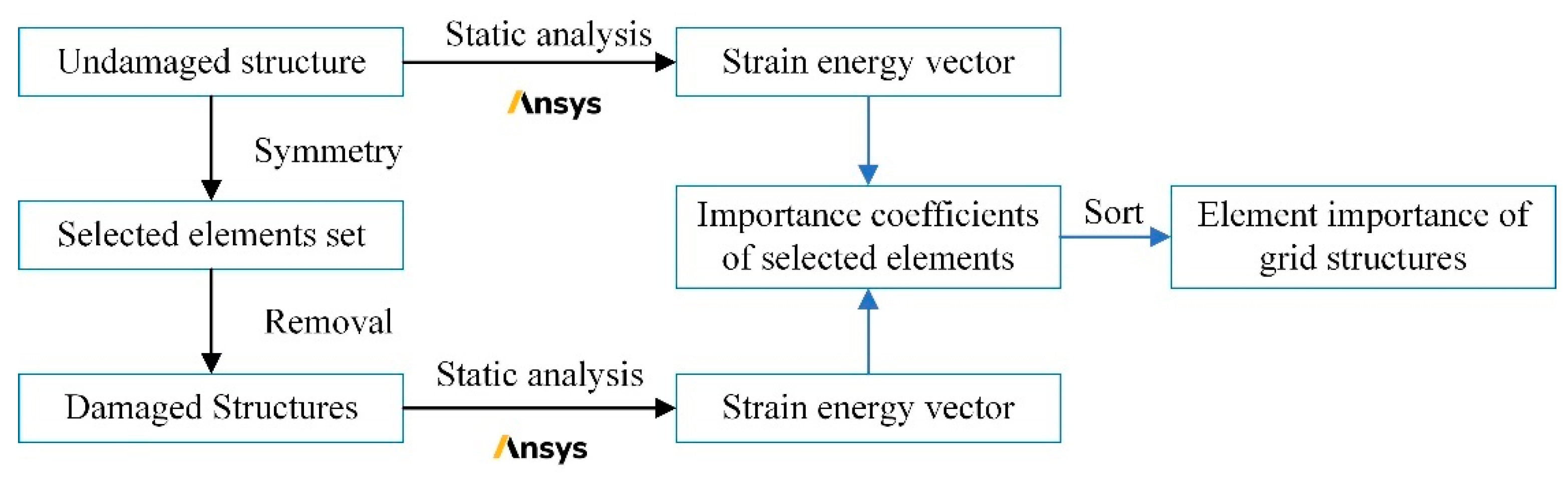 Symmetry 14 00370 g001