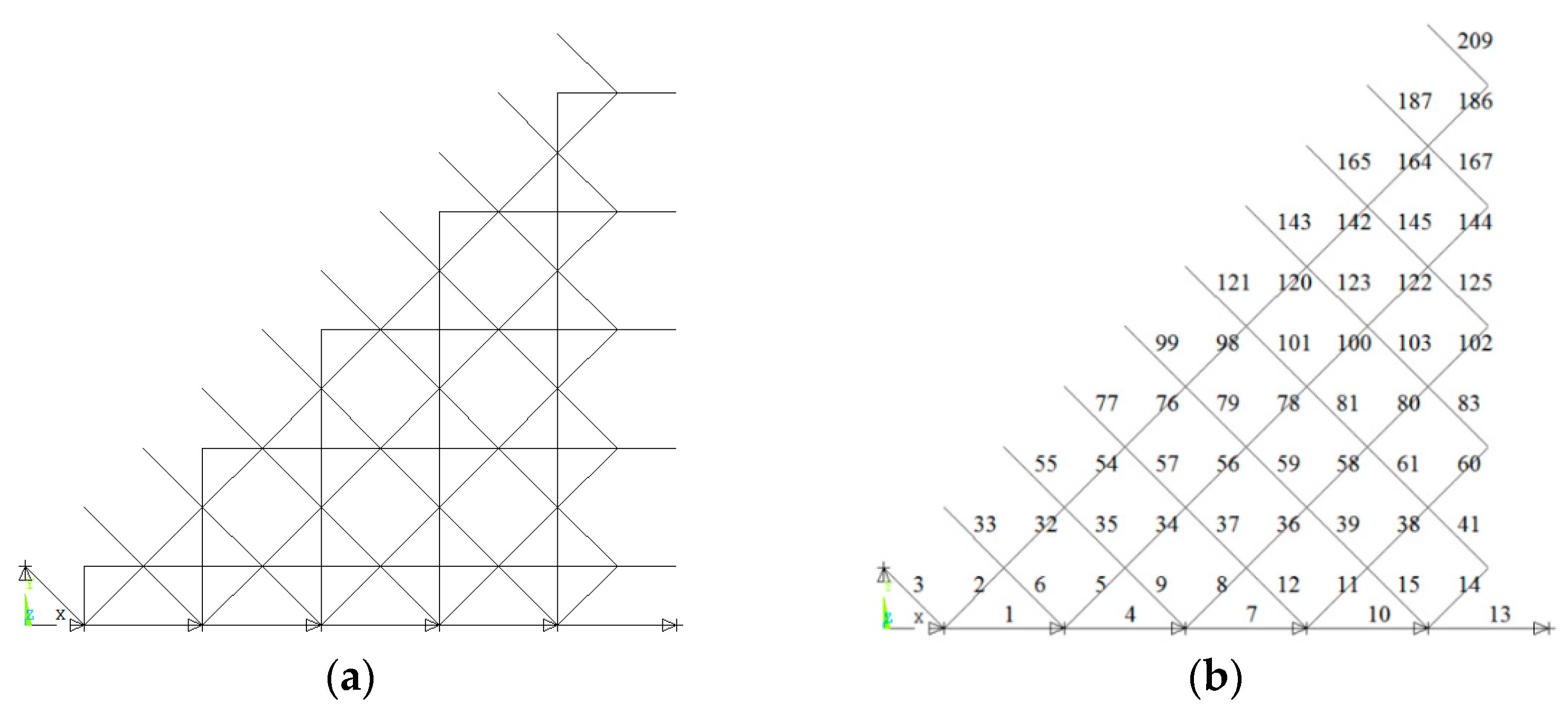 Symmetry 14 00370 g009a