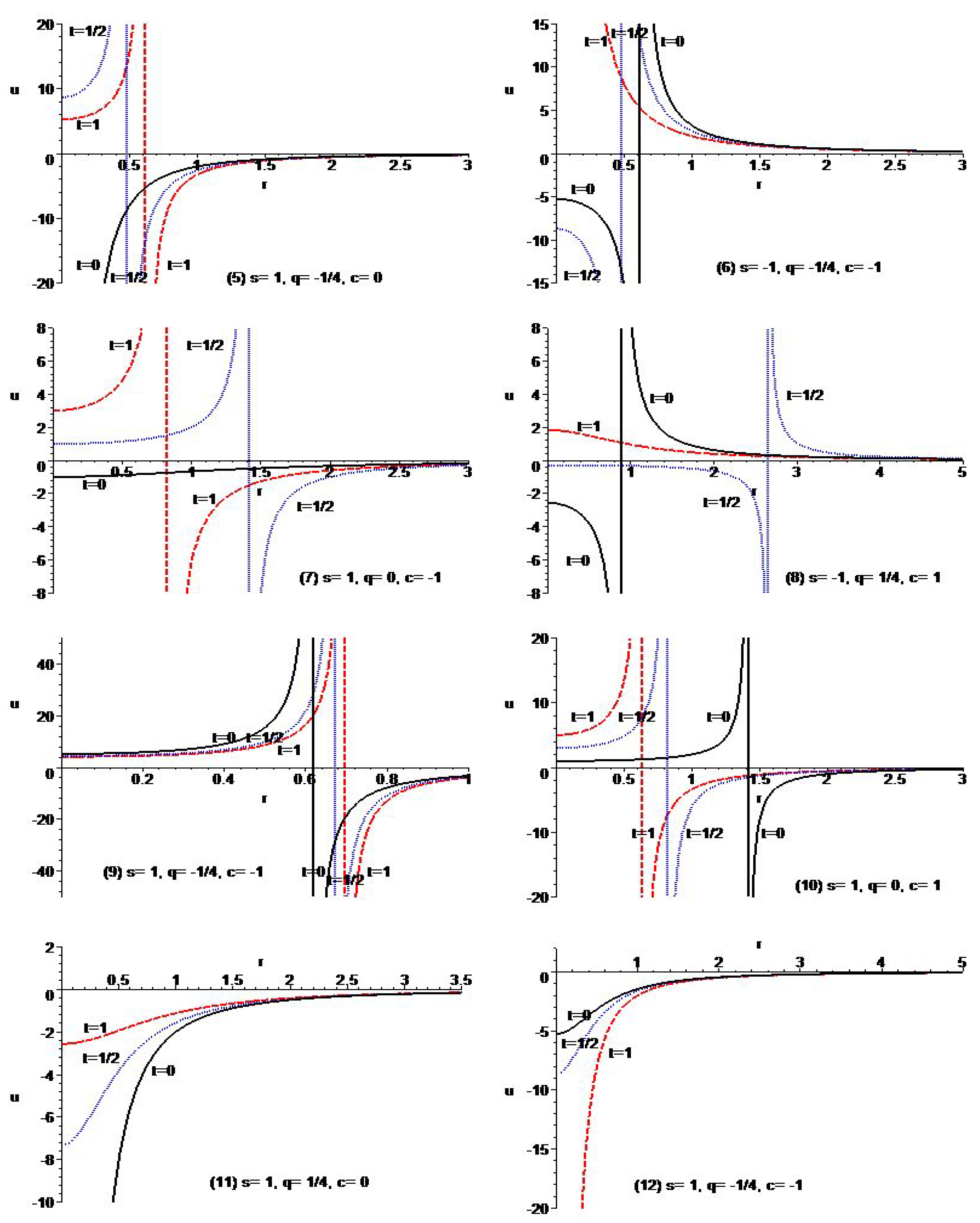 Symmetry 14 00386 g003b