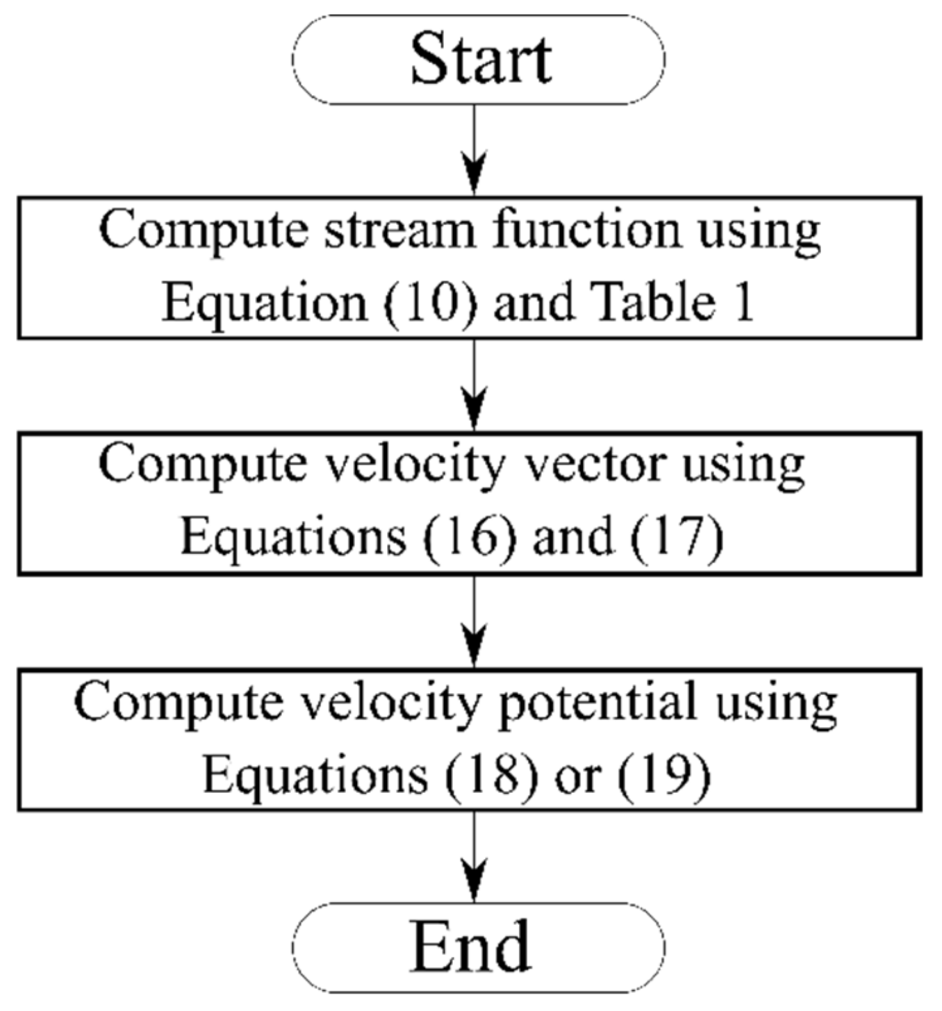 Symmetry 14 00391 g003 Symmetry 14 00391 g003