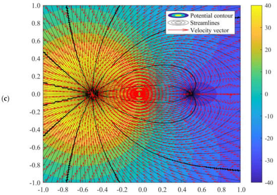 Symmetry | Free Full-Text | Semi-Analytical Method for