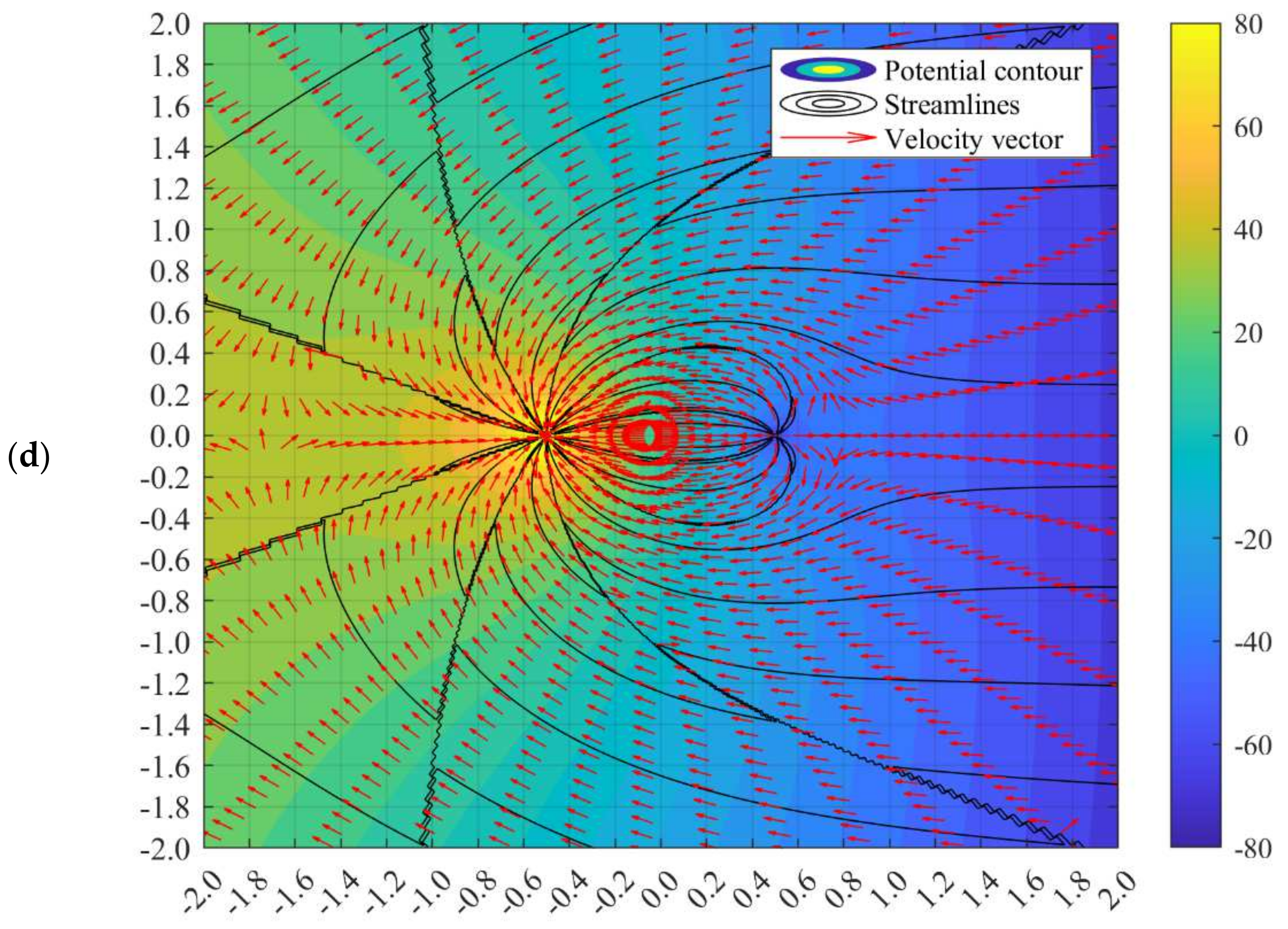 Symmetry 14 00391 g007c Symmetry 14 00391 g007c