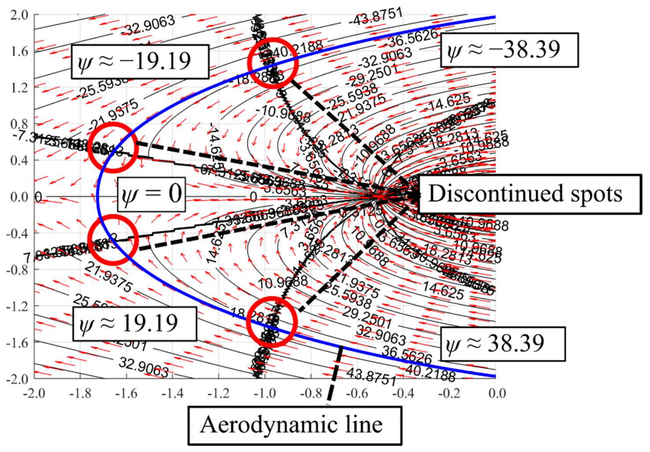 Symmetry 14 00391 g008 Symmetry 14 00391 g008