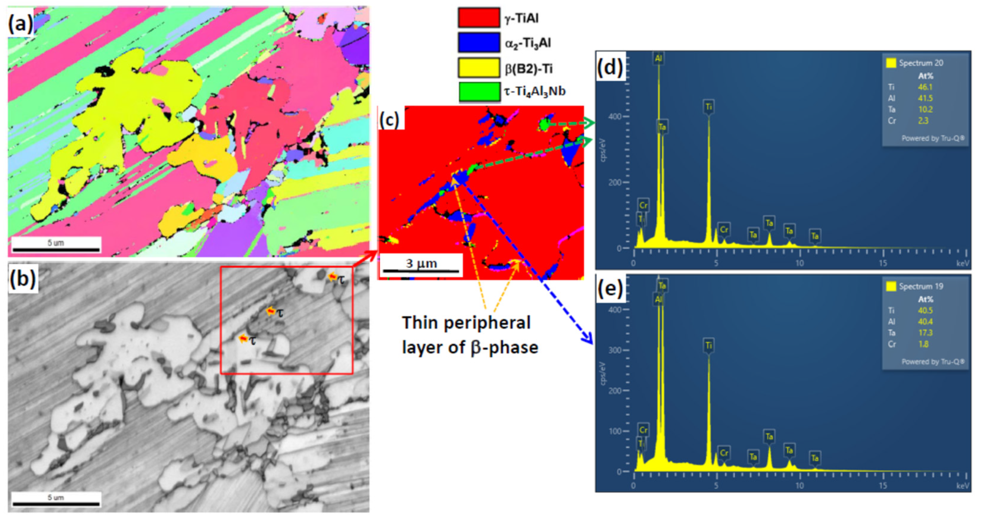 Symmetry 14 00399 g010