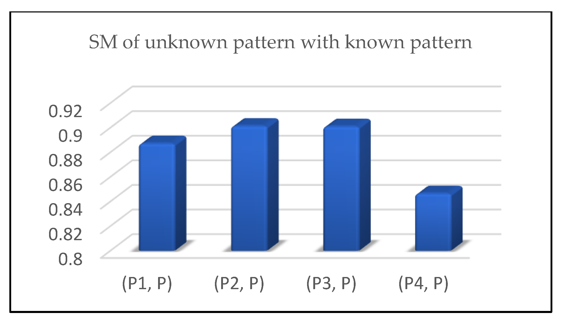 Symmetry 14 00410 g001