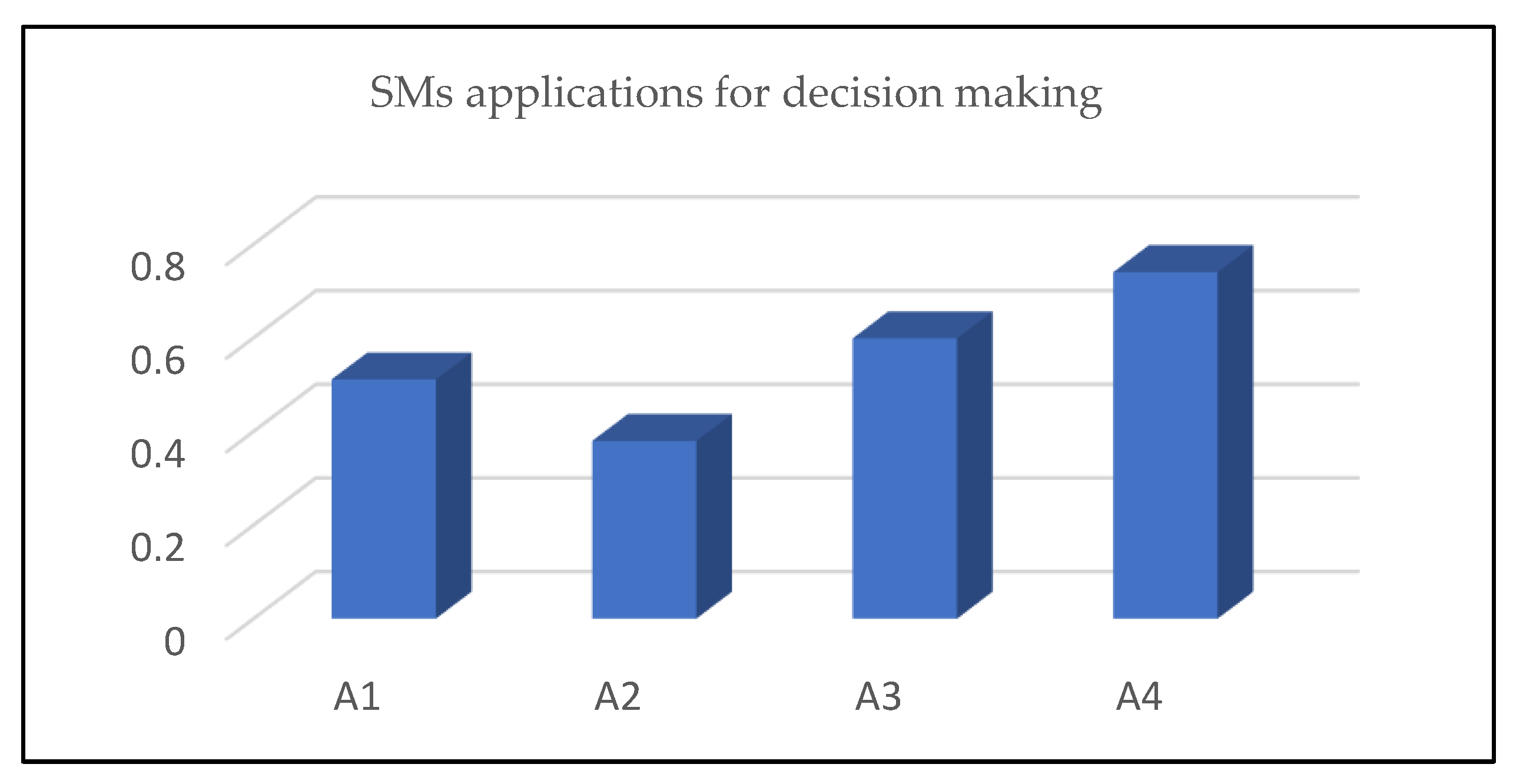 Symmetry 14 00410 g002