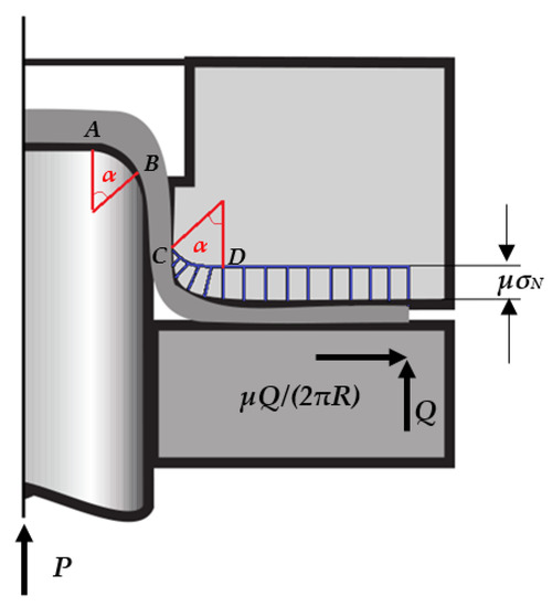 Symmetry | Free Full-Text | A Novel Method for Friction Coefficient  Calculation in Metal Sheet Forming of Axis-Symmetric Deep Drawing Parts