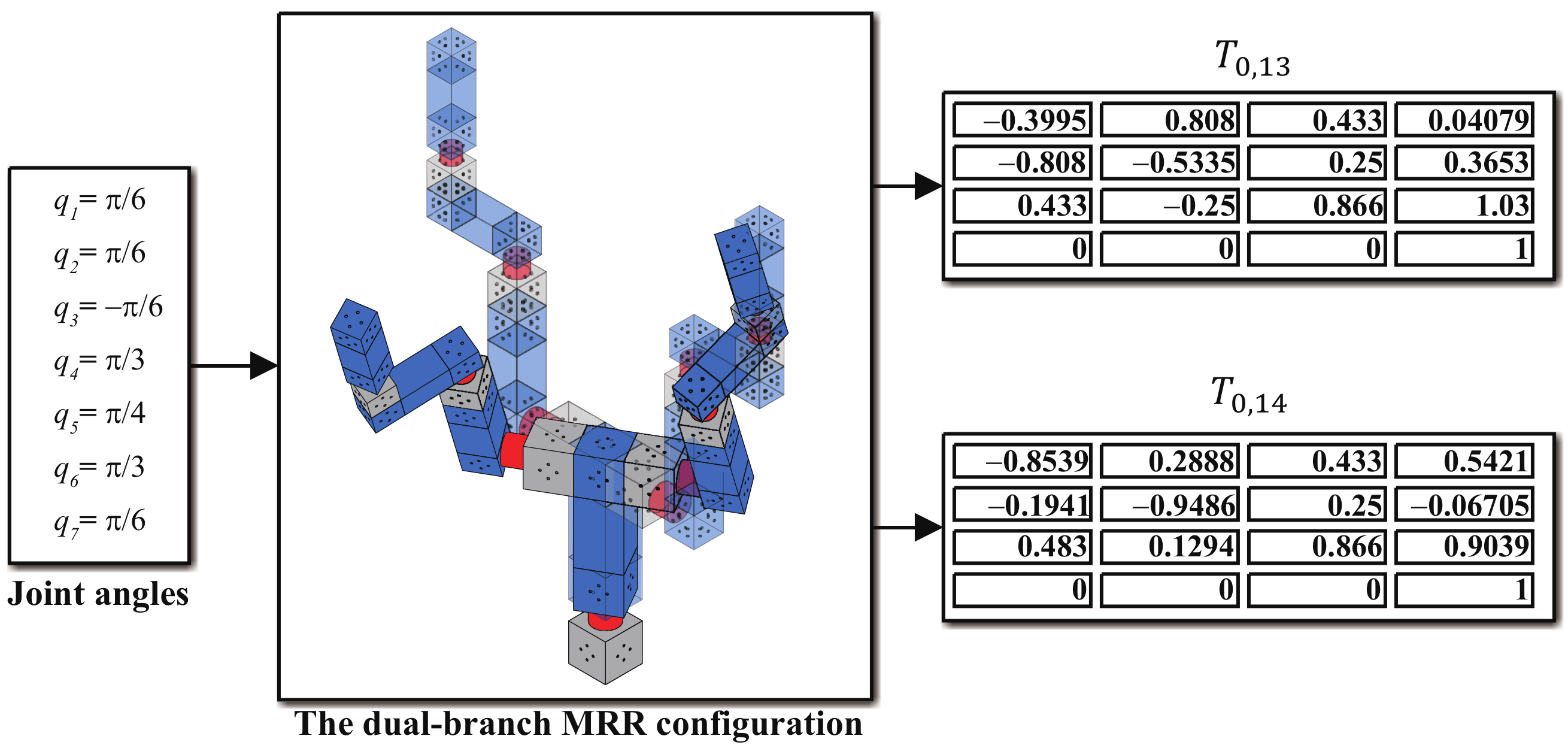 Symmetry 14 00433 g012