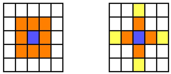 Symmetry | Free Full-Text | RGB Image Encryption through Cellular Automata,  S-Box and the Lorenz System