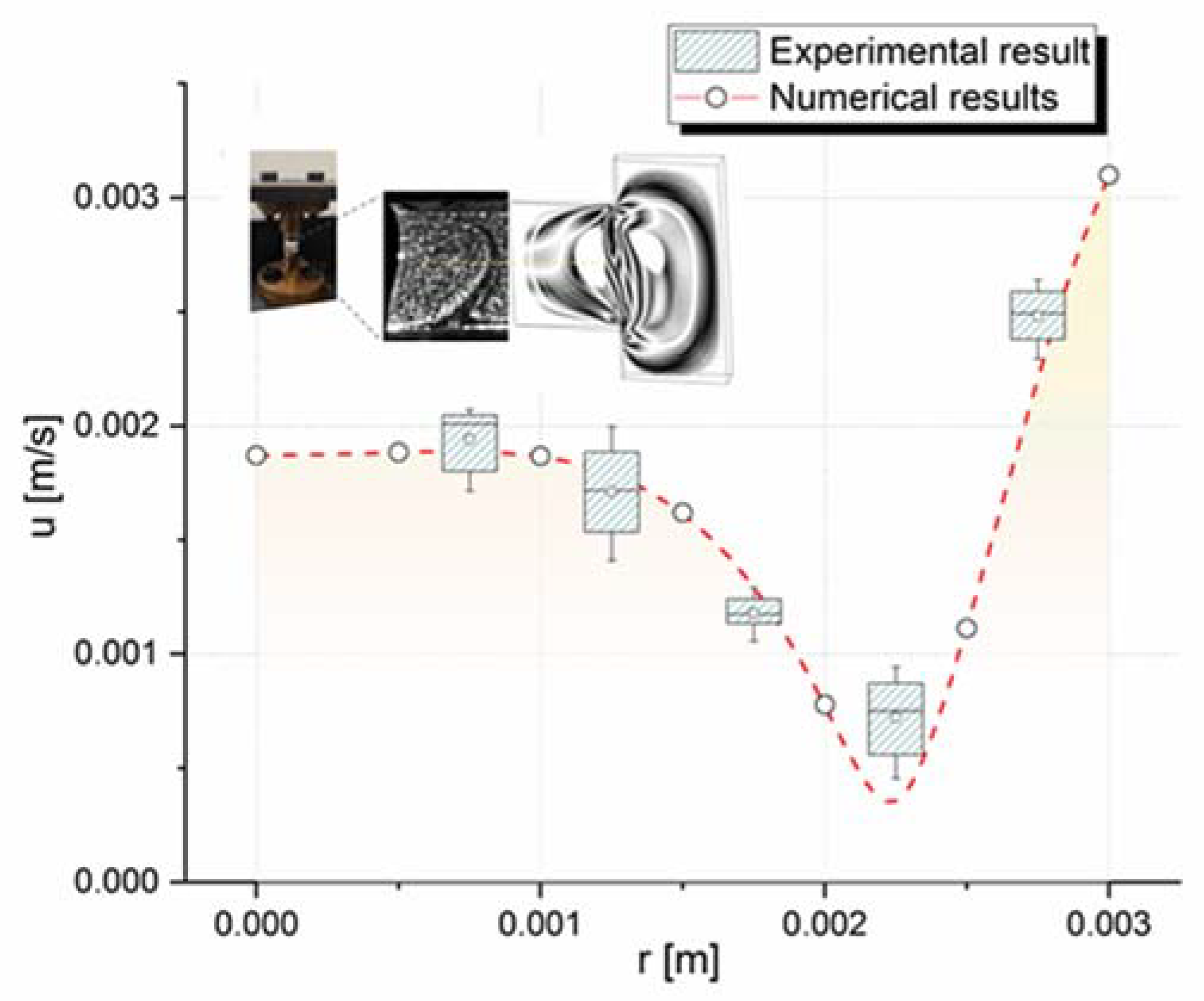 Symmetry 14 00452 g003