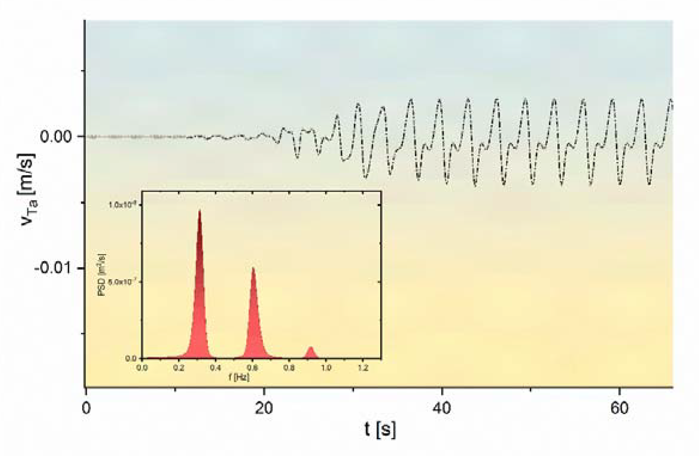 Symmetry 14 00452 g006