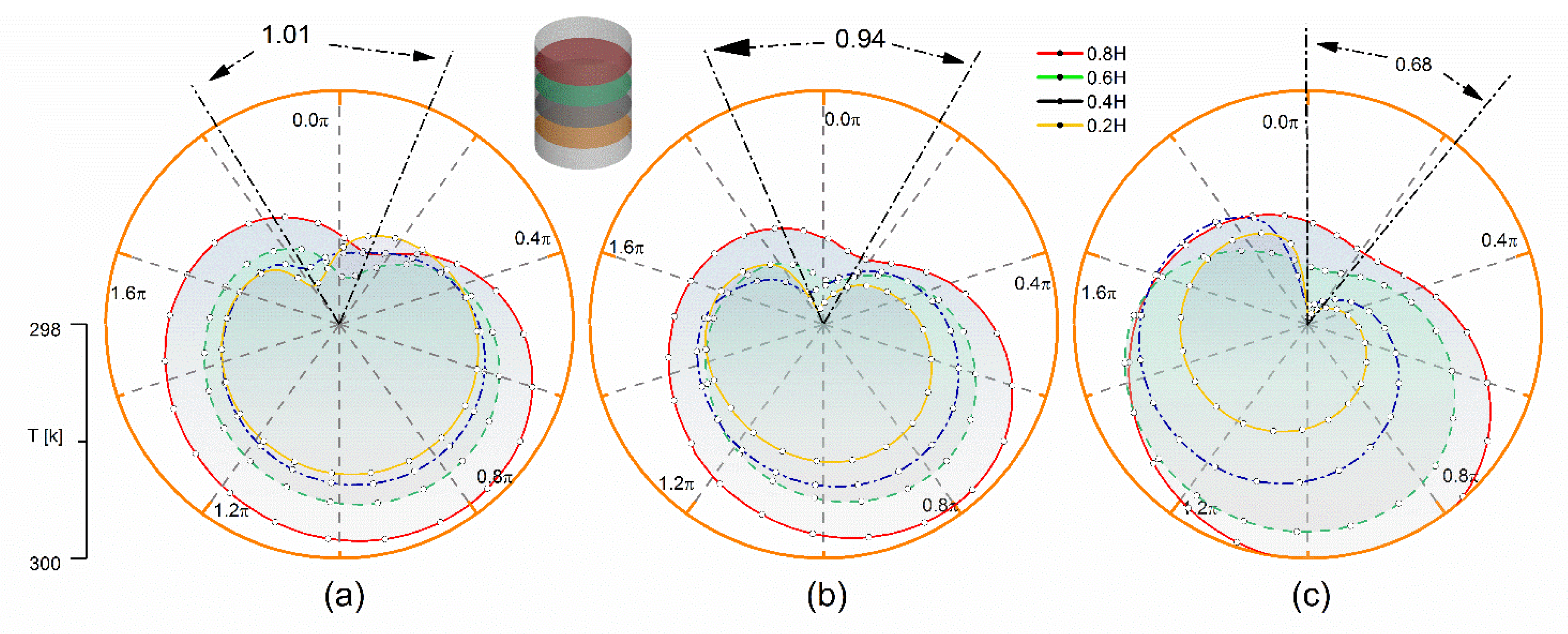 Symmetry 14 00452 g011