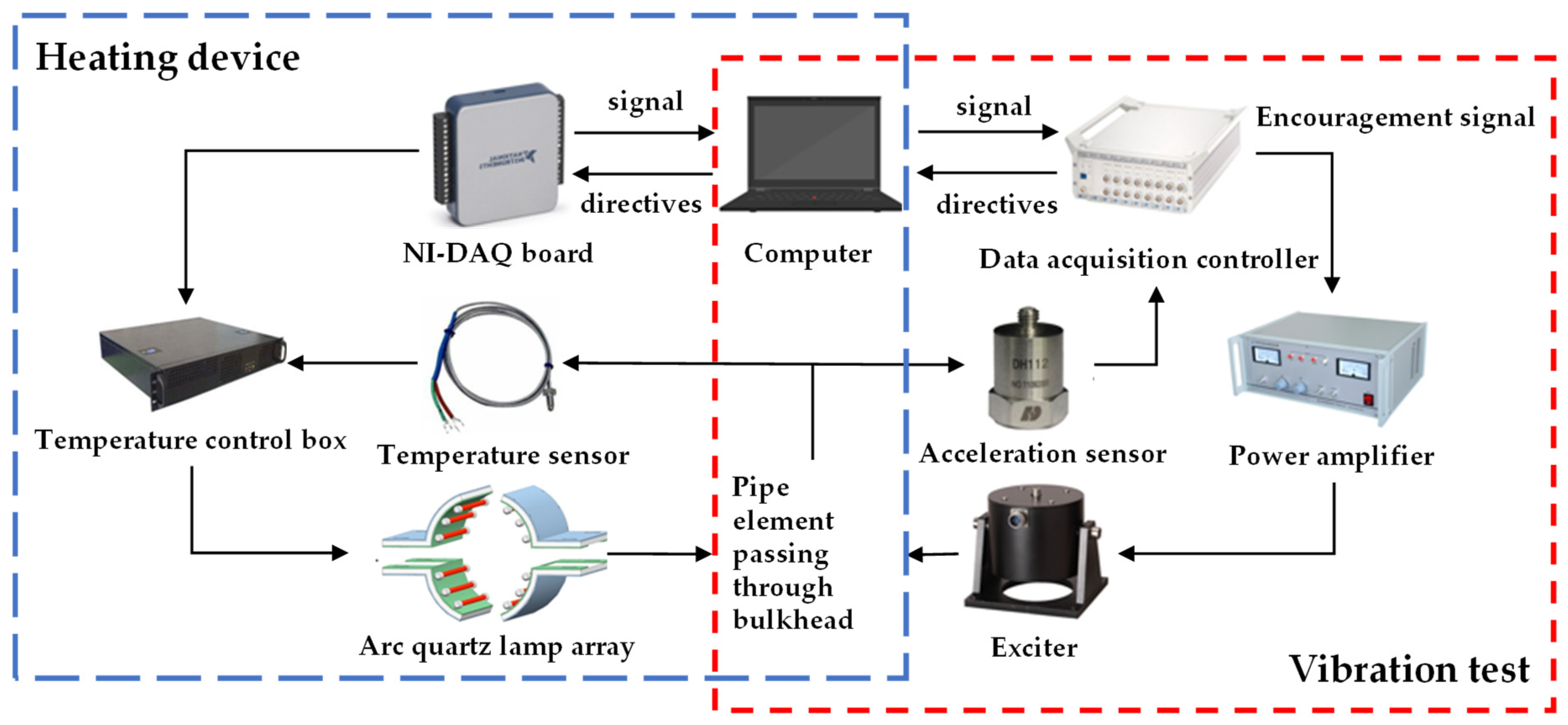Symmetry 14 00453 g003