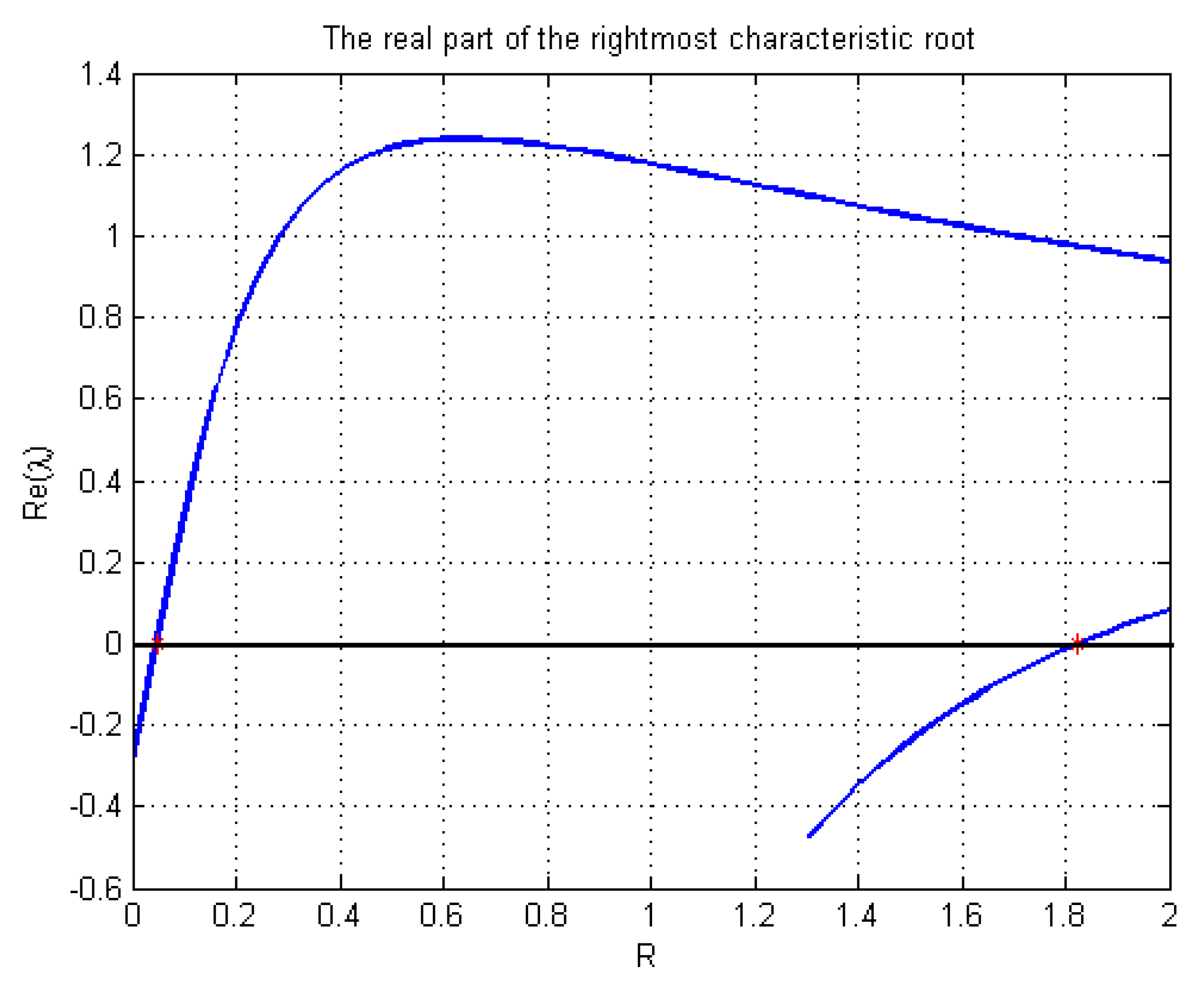 Symmetry 14 00463 g001