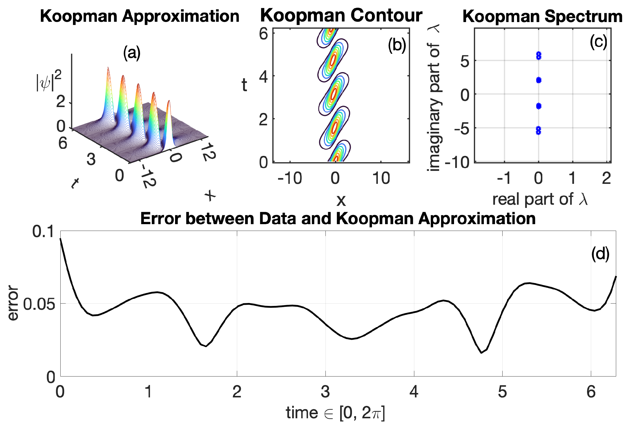 Symmetry 14 00465 g002