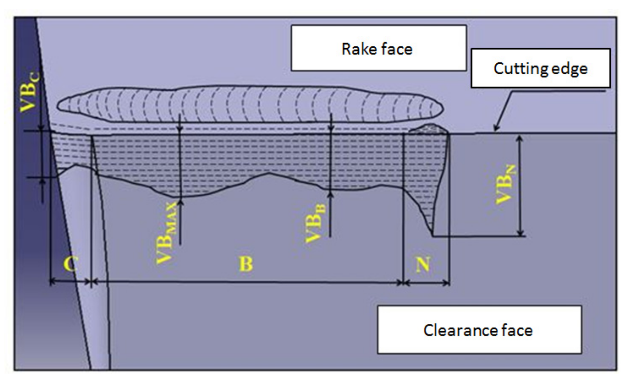 Symmetry 14 00469 g002