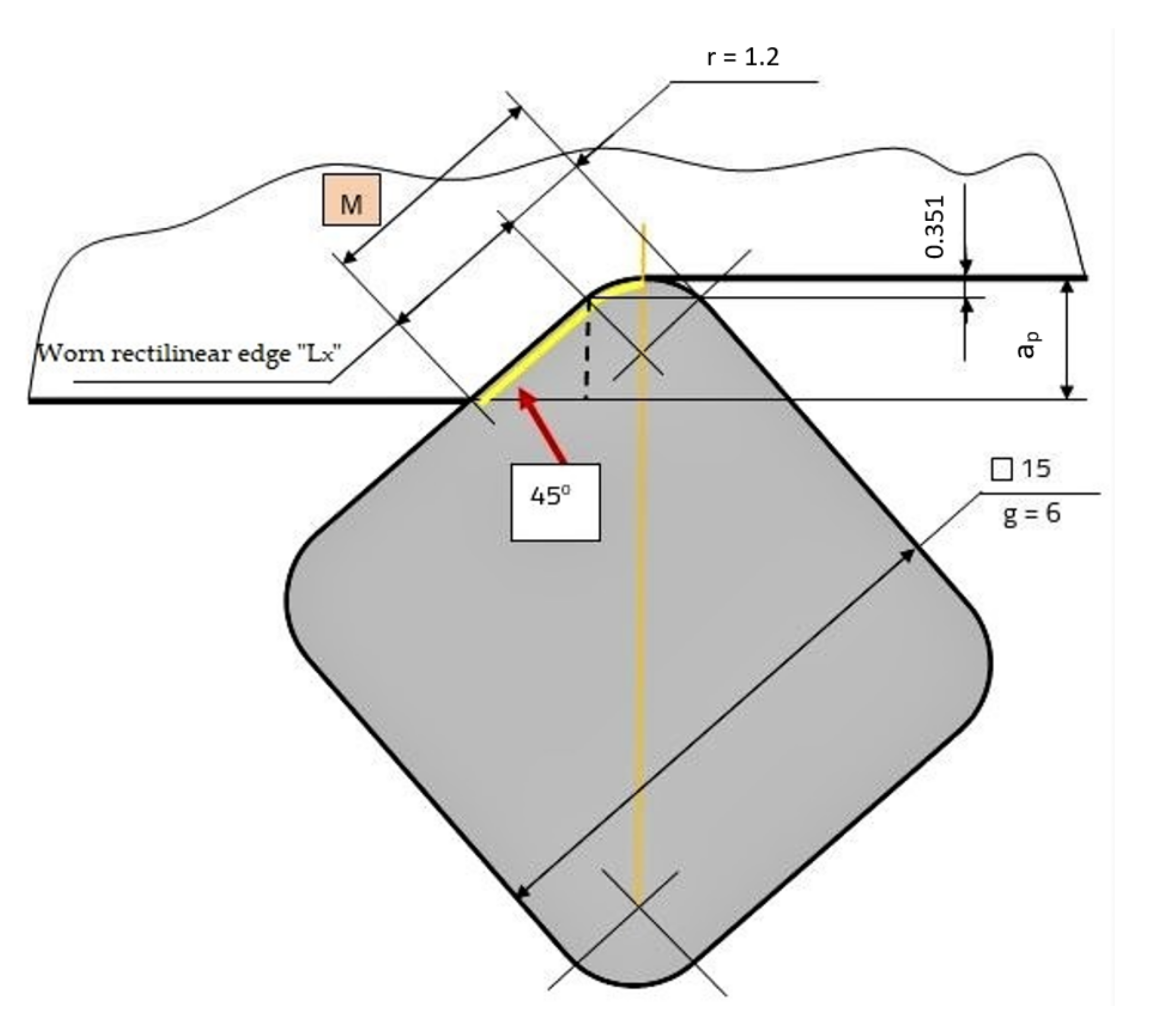 Symmetry 14 00469 g013