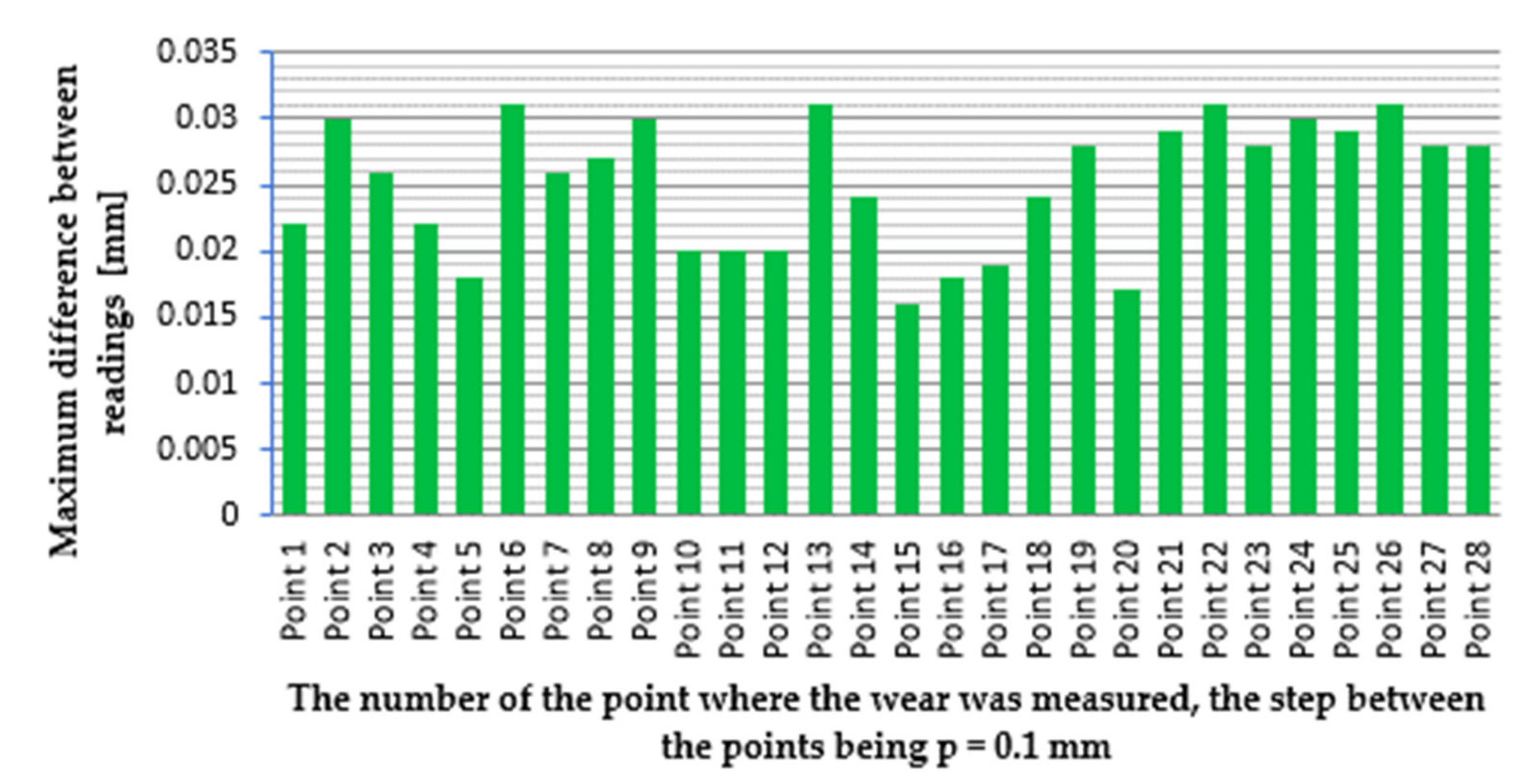 Symmetry 14 00469 g015