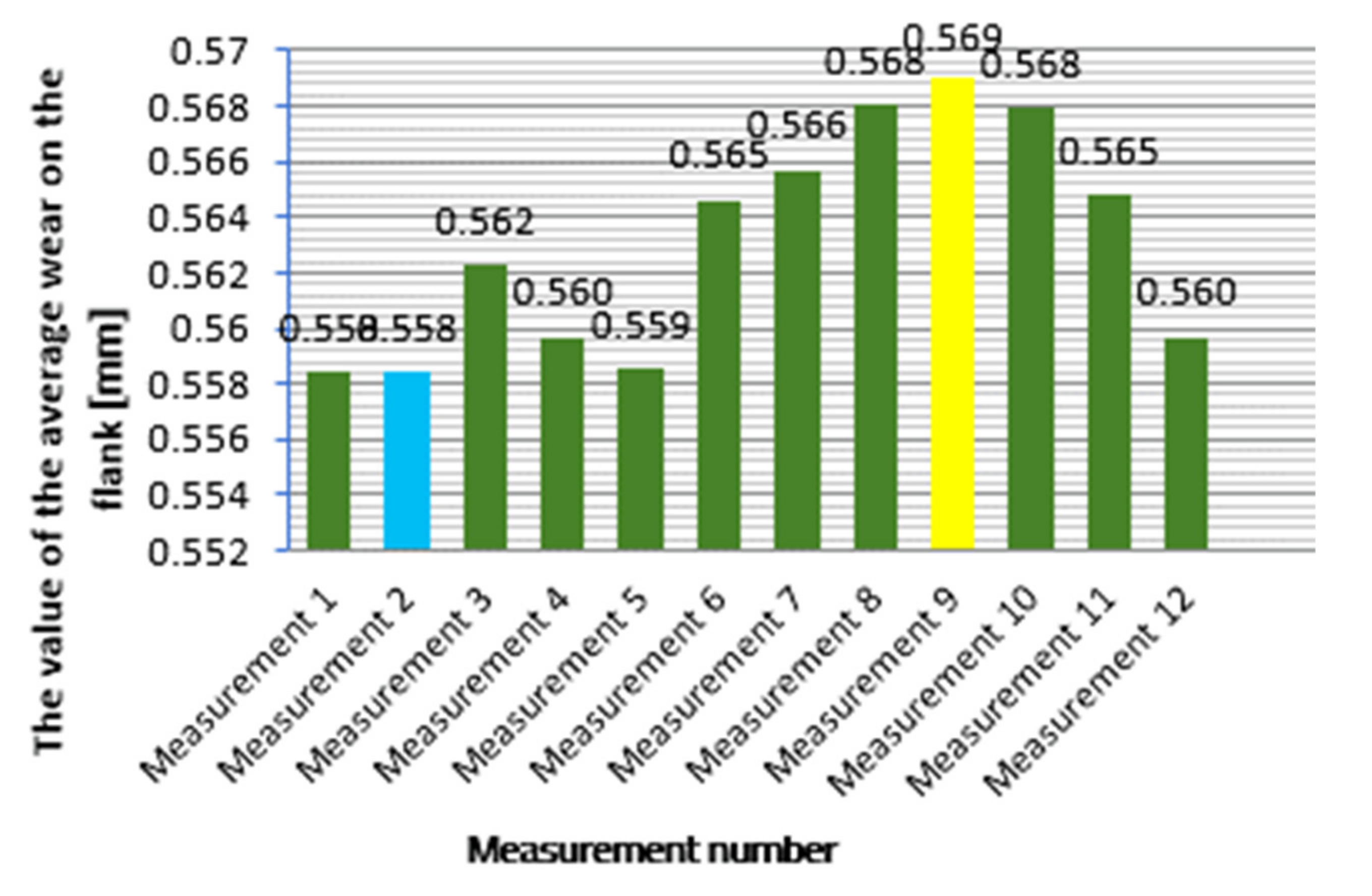 Symmetry 14 00469 g016