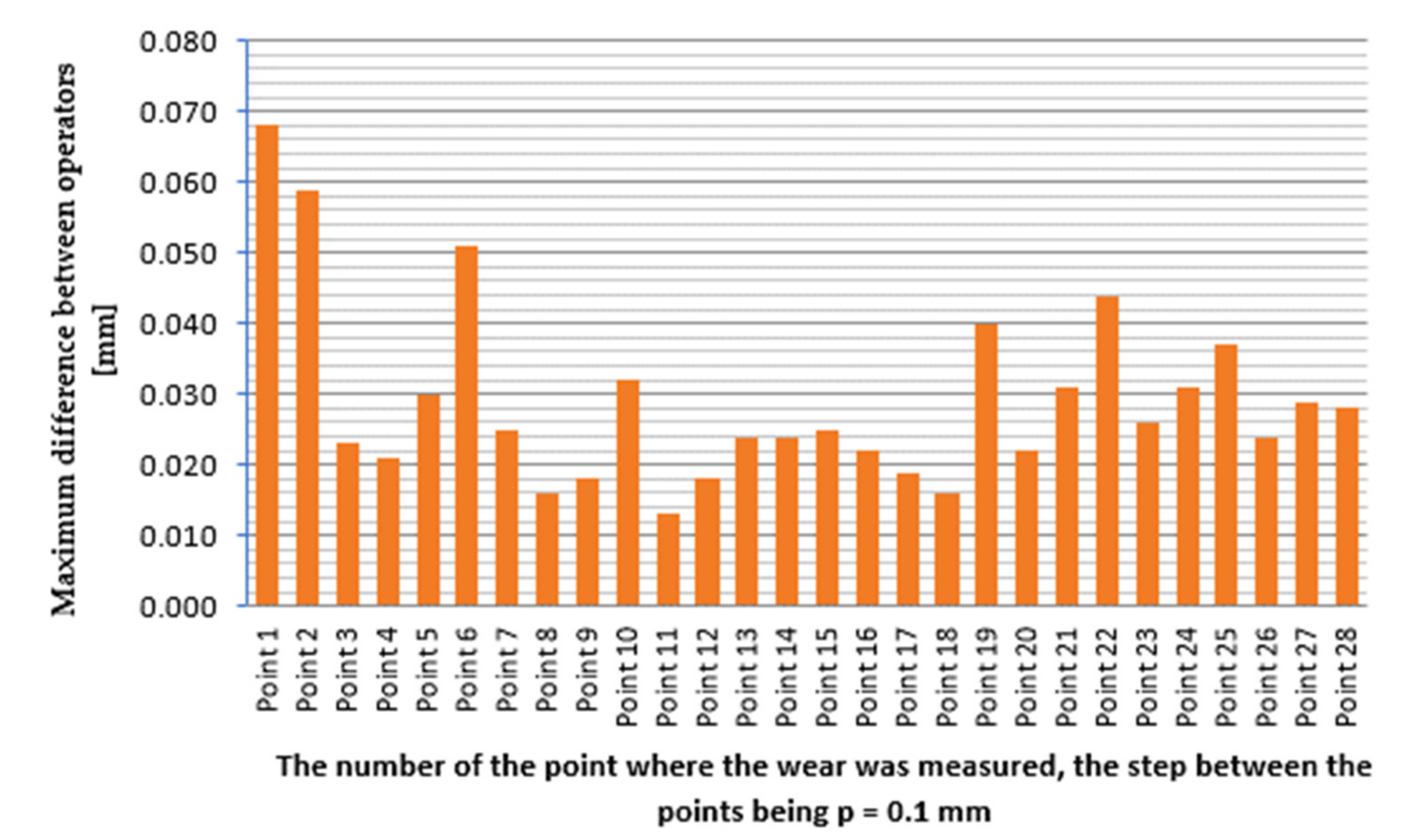 Symmetry 14 00469 g017