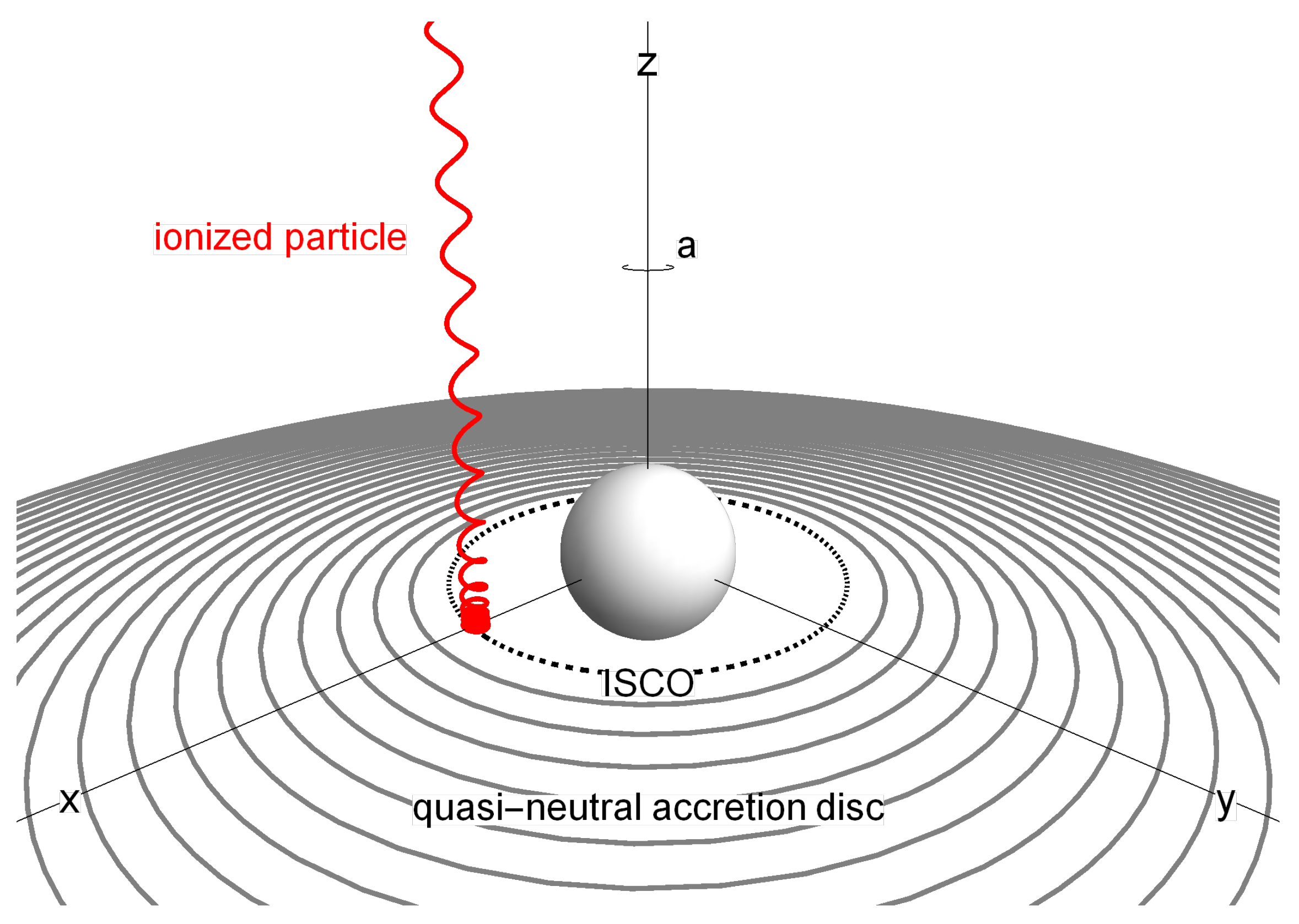 Symmetry 14 00482 g002
