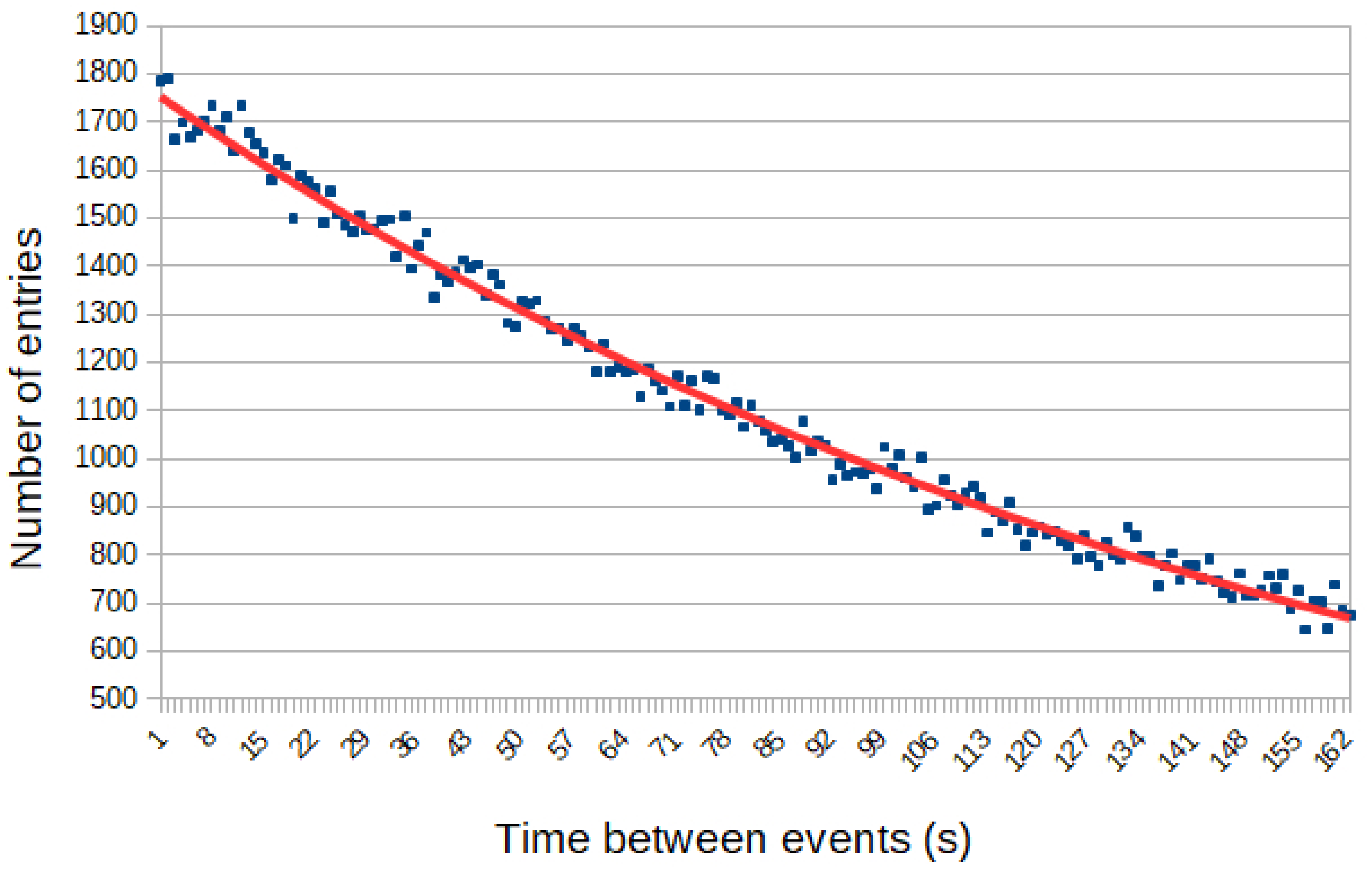 Symmetry 14 00501 g002